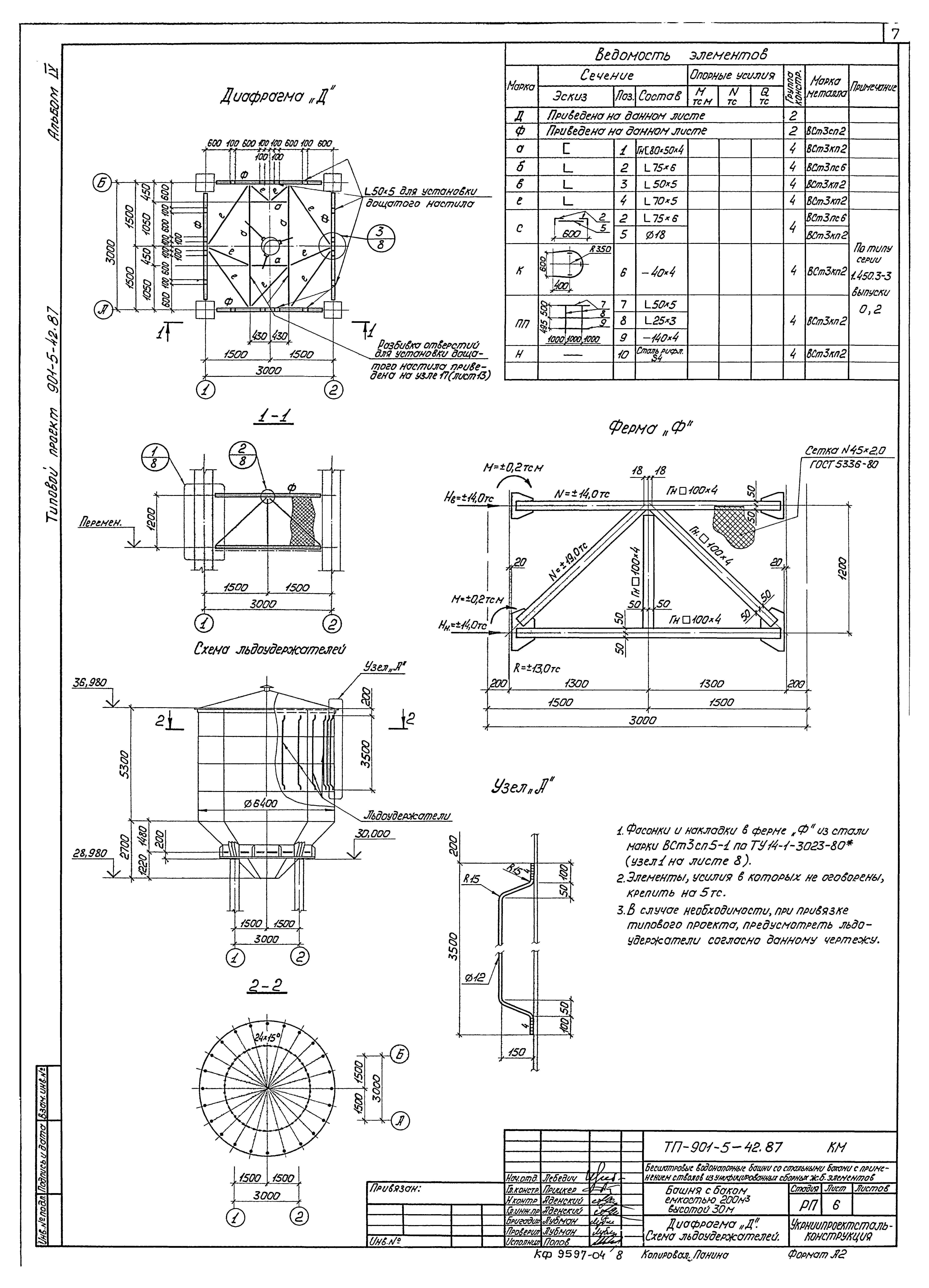 Типовой проект 901-5-42.87