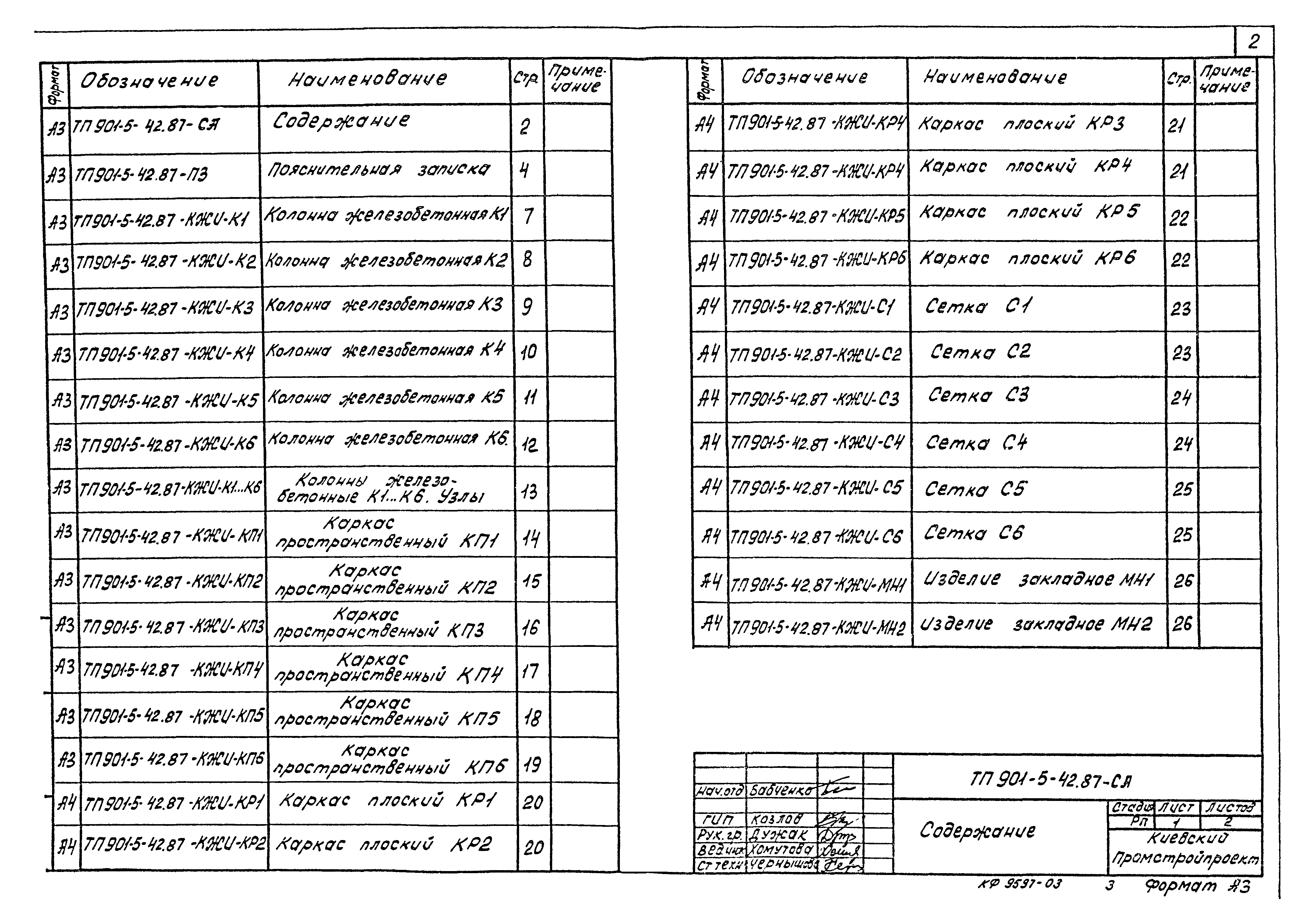 Типовой проект 901-5-42.87