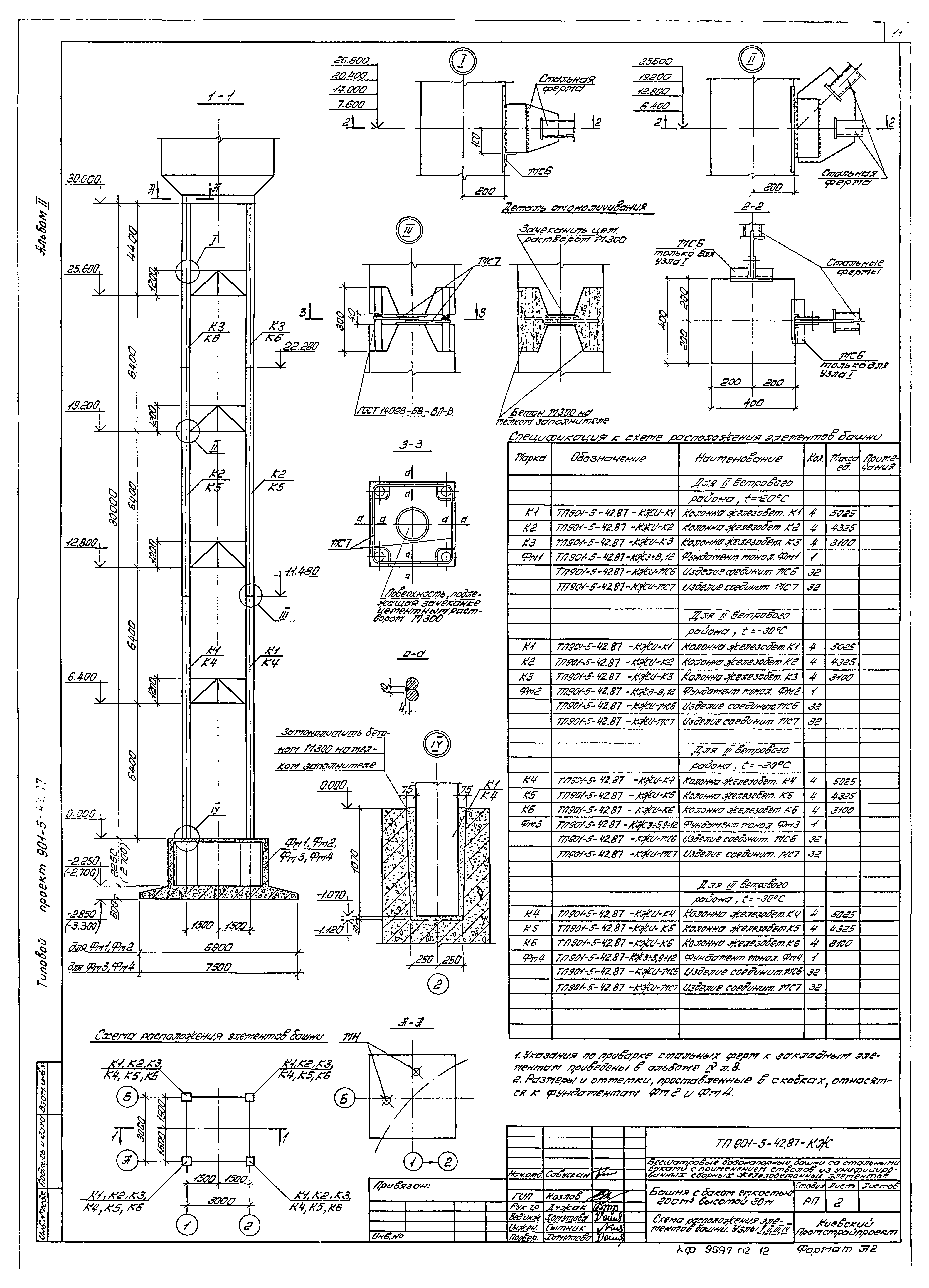 Типовой проект 901-5-42.87