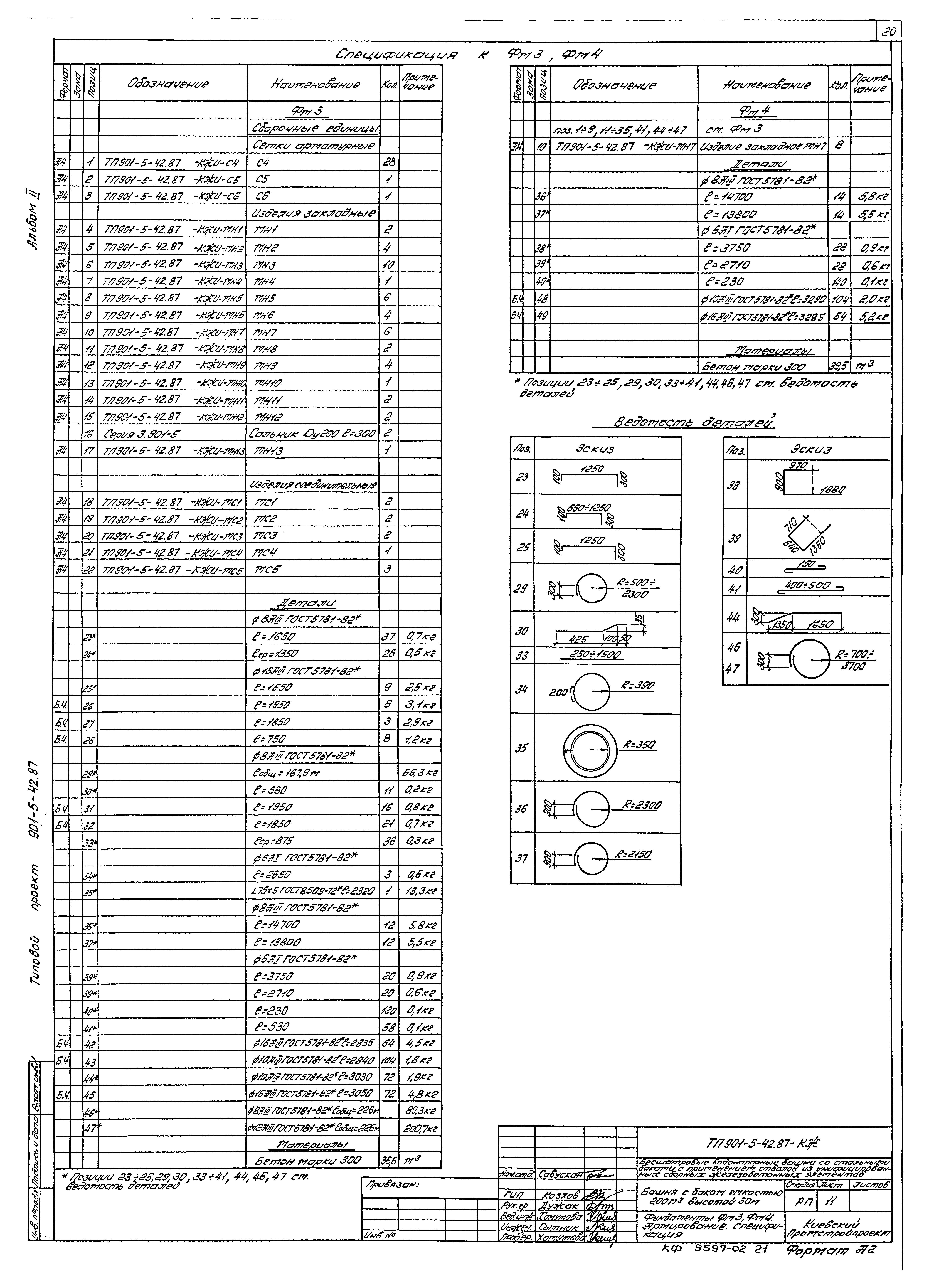 Типовой проект 901-5-42.87