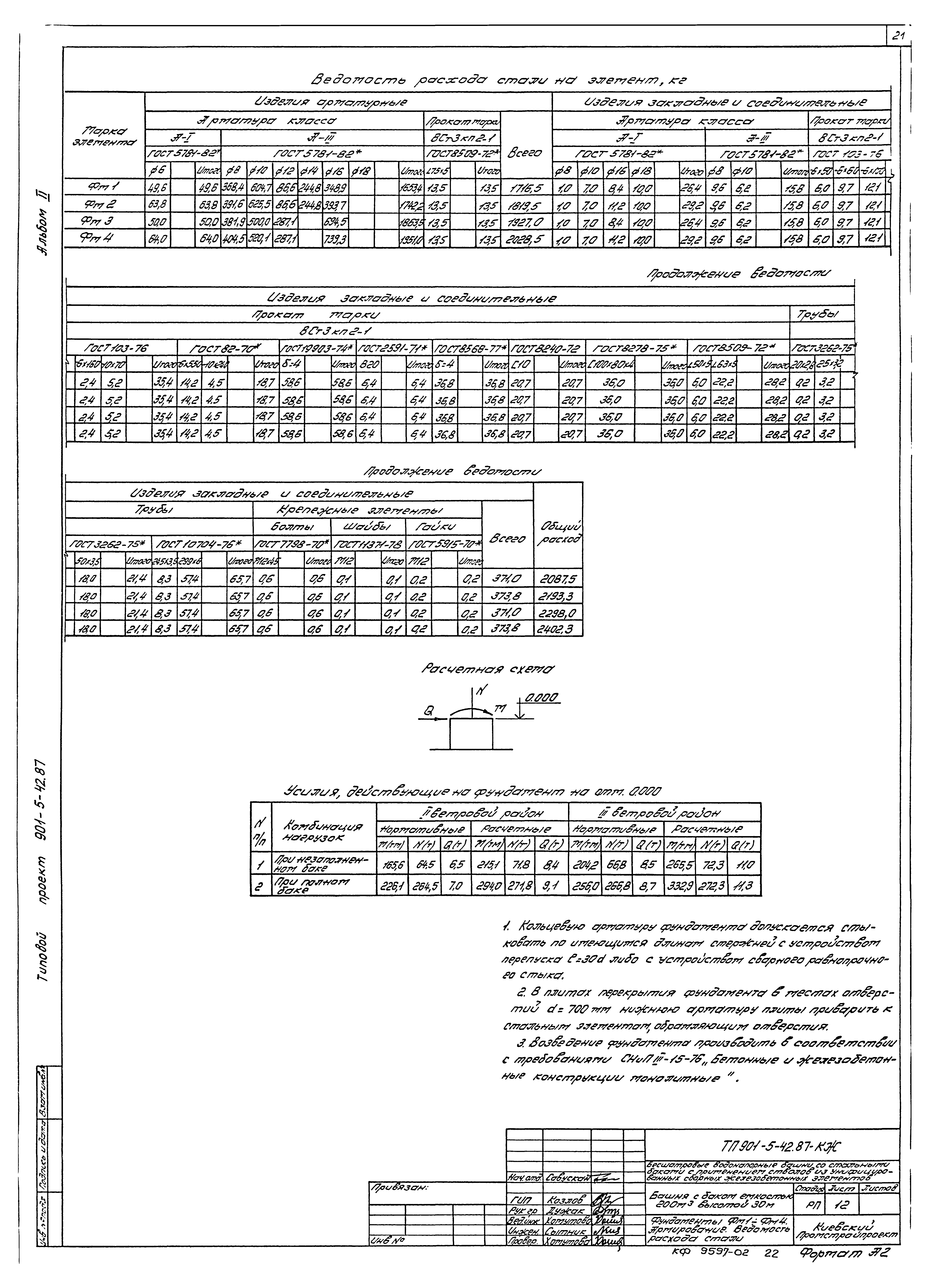 Типовой проект 901-5-42.87