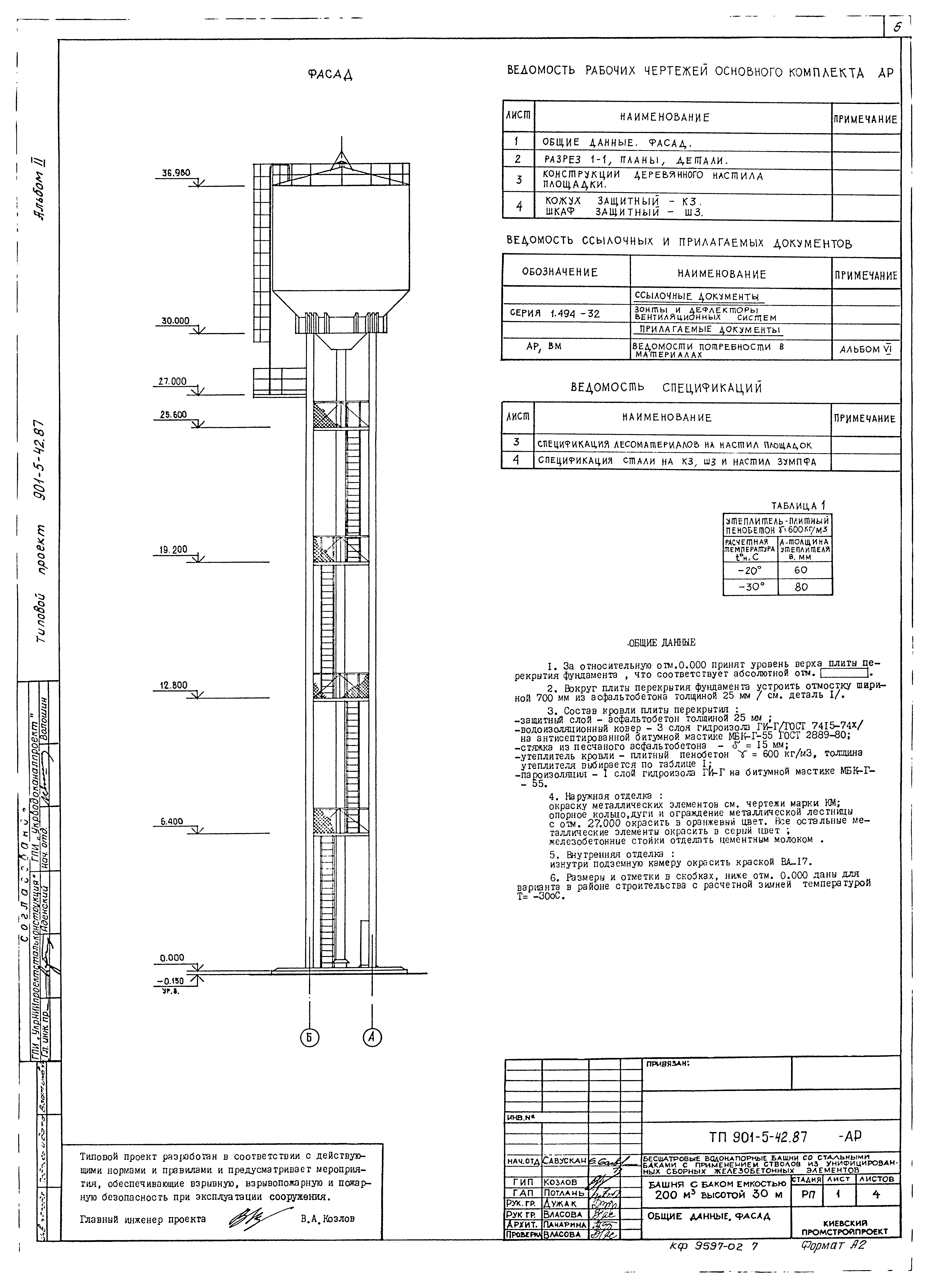Типовой проект 901-5-42.87