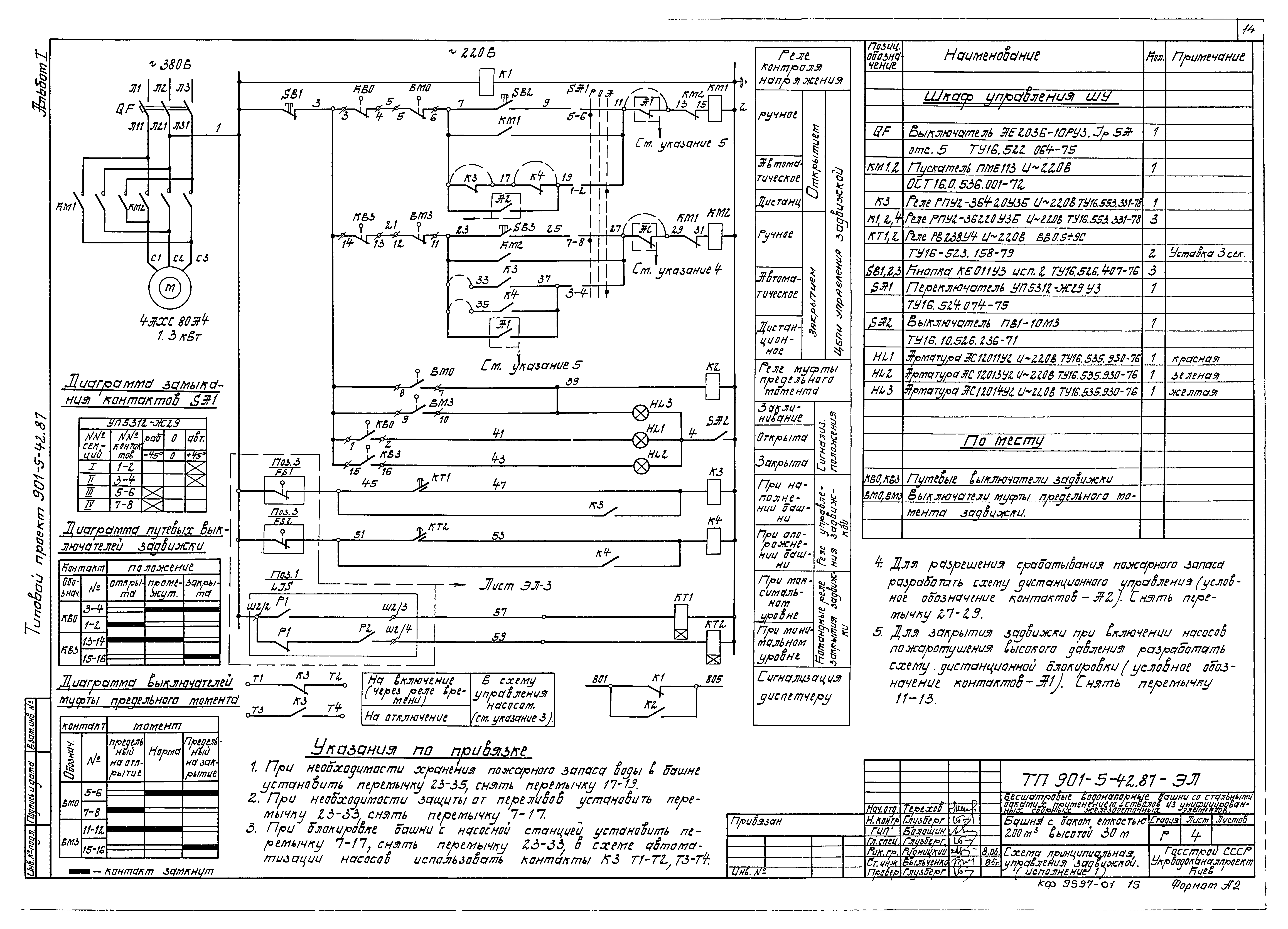 Типовой проект 901-5-42.87