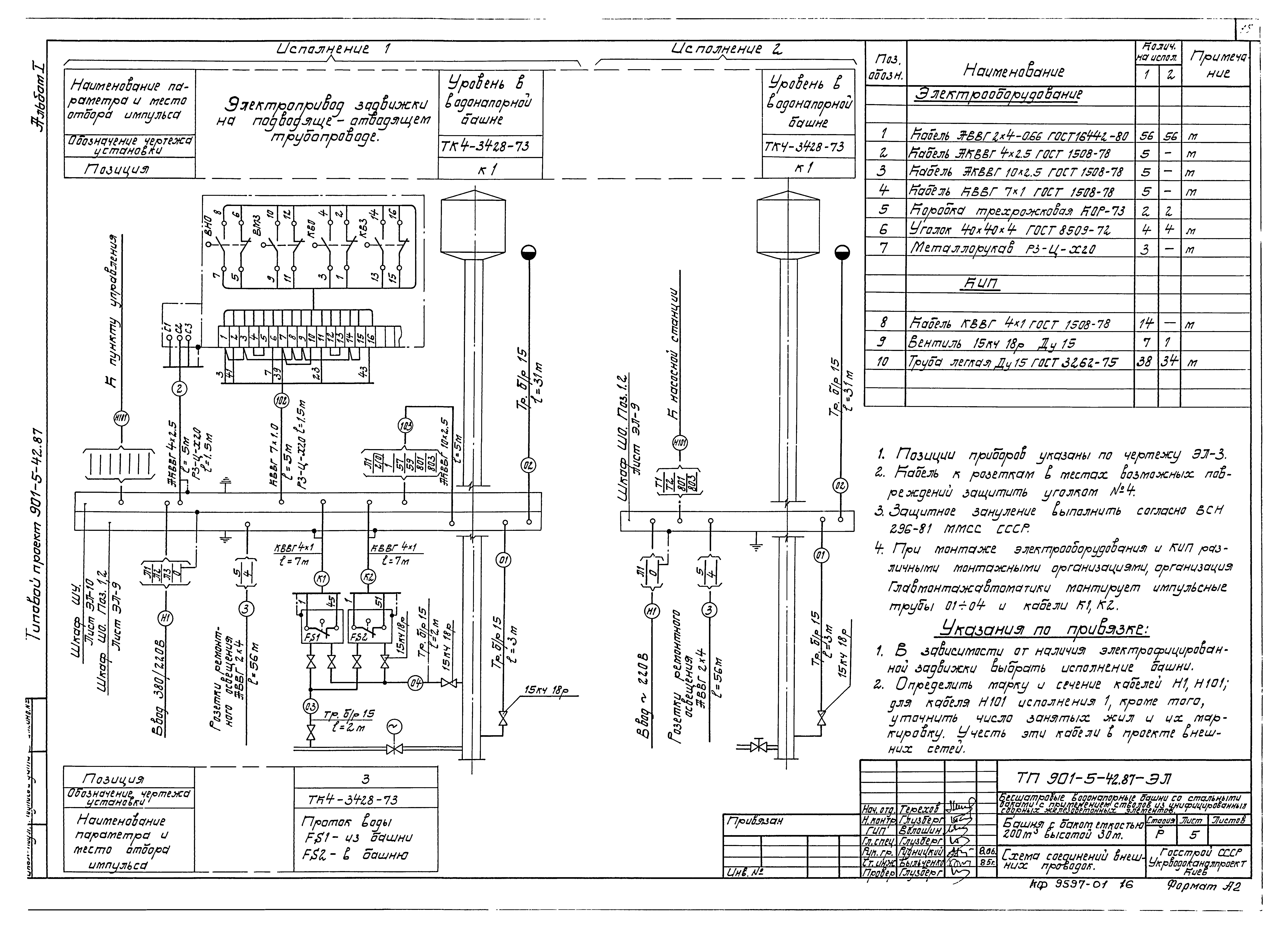 Типовой проект 901-5-42.87