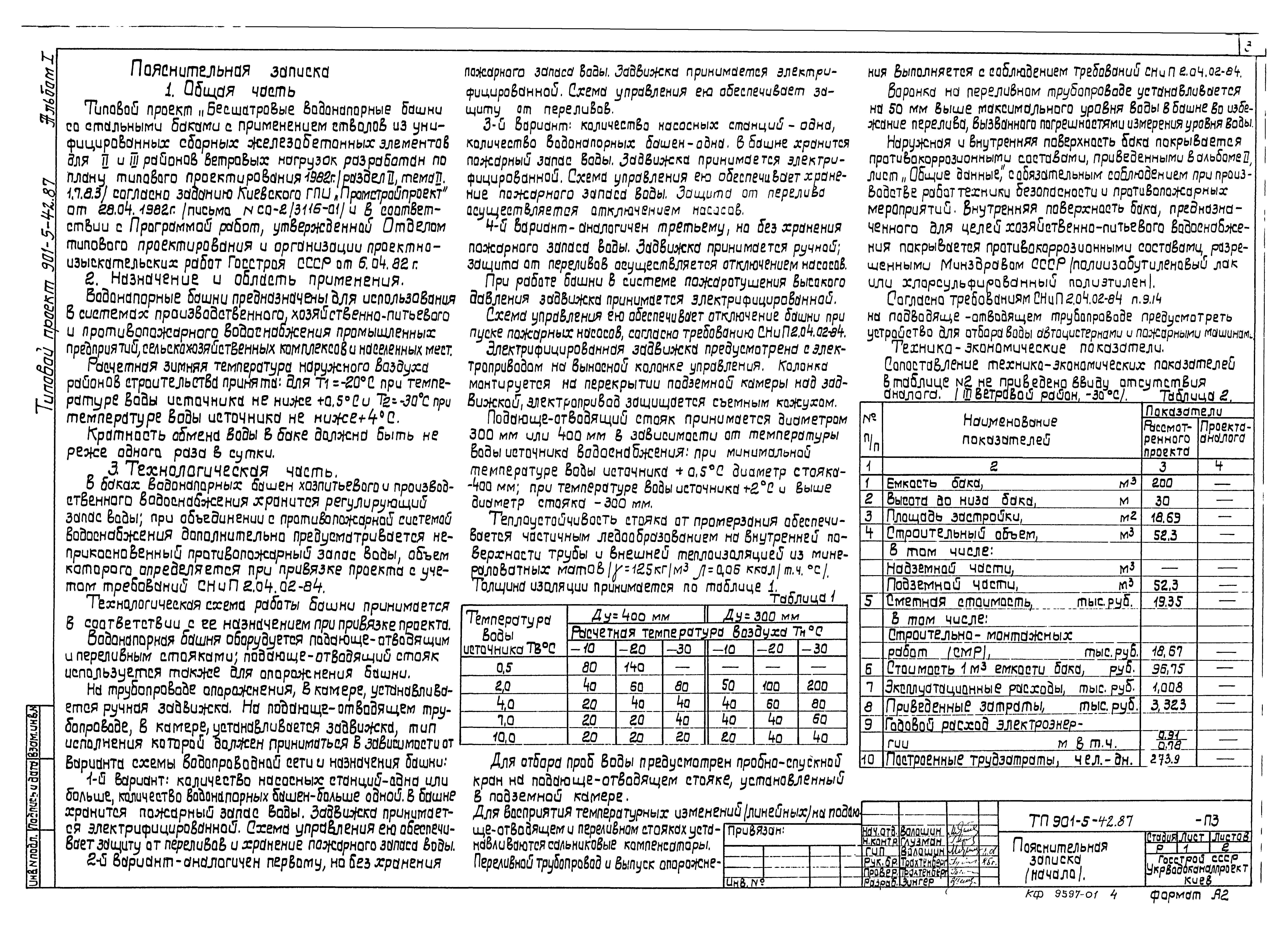 Типовой проект 901-5-42.87