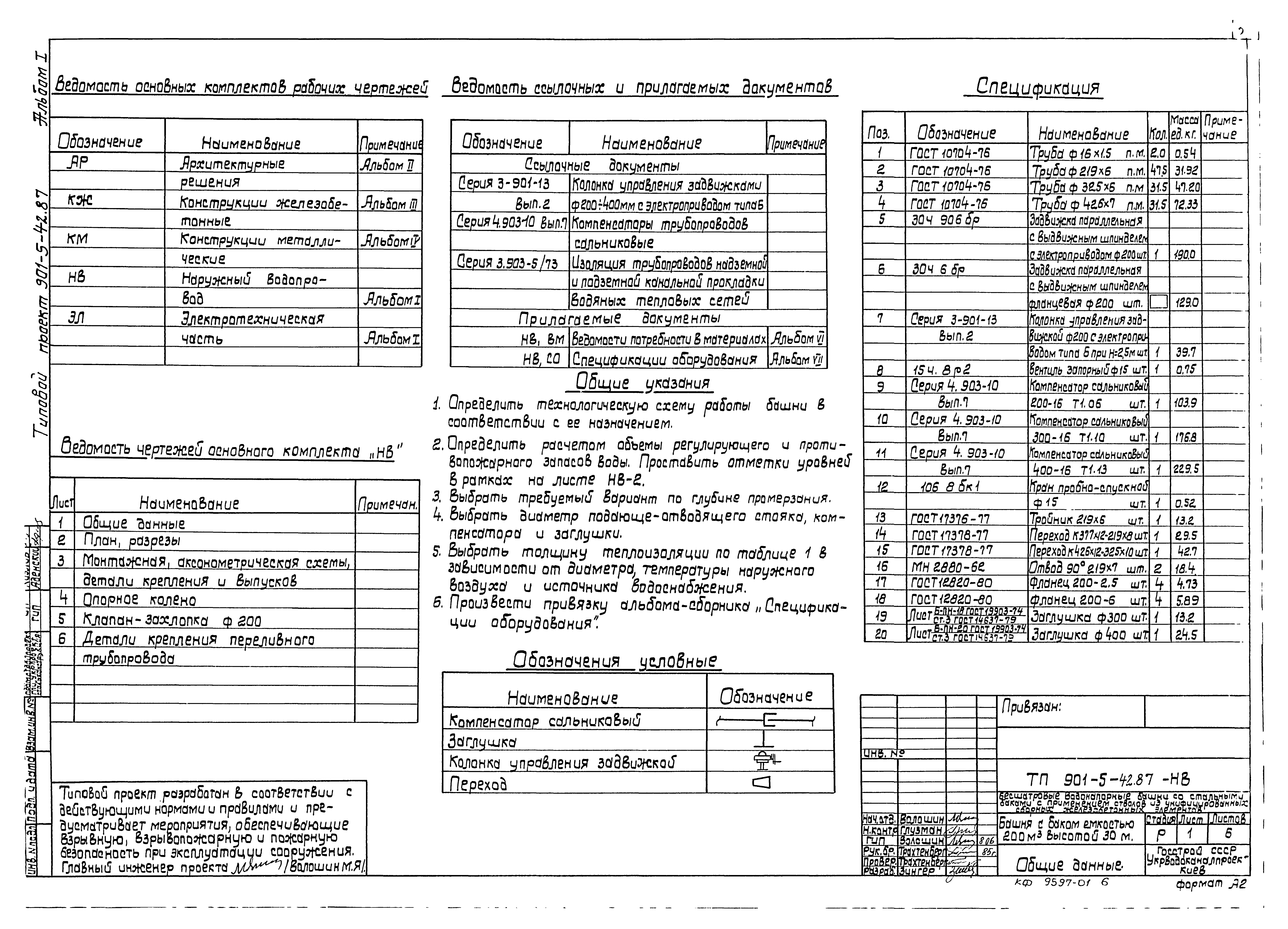 Типовой проект 901-5-42.87