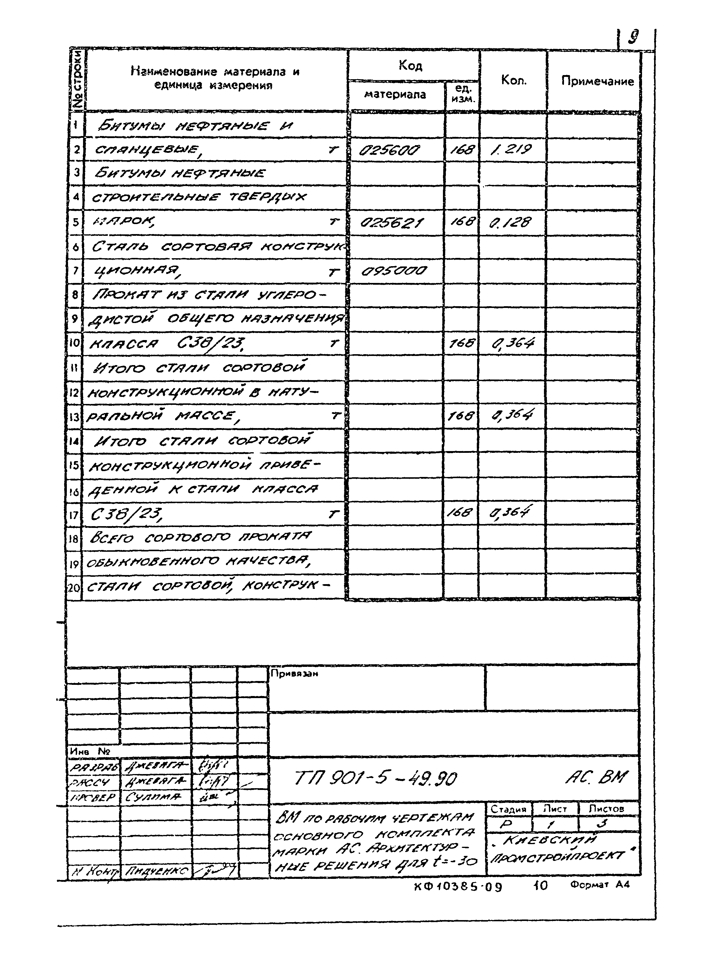 Типовой проект 901-5-49.90