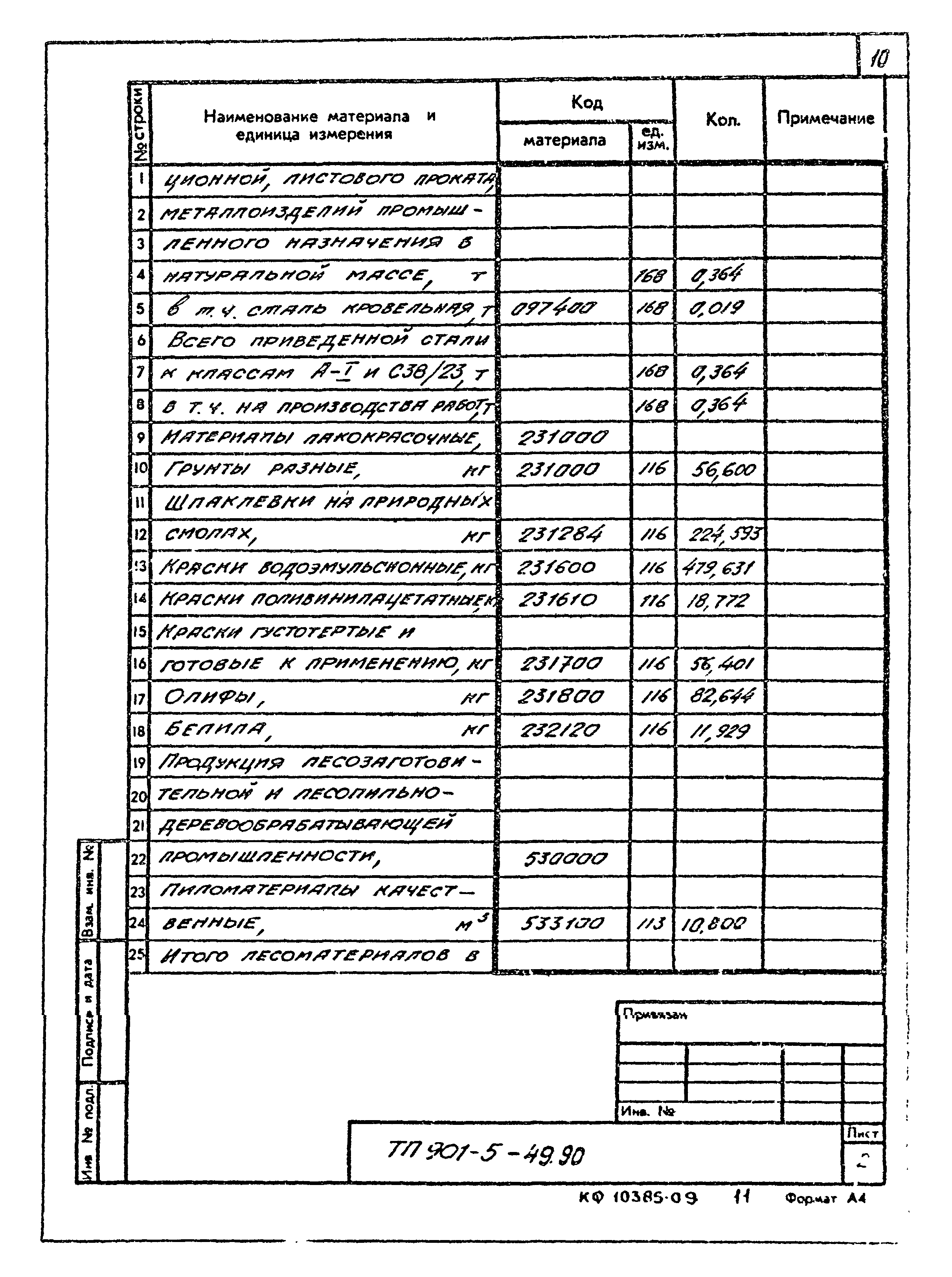 Типовой проект 901-5-49.90