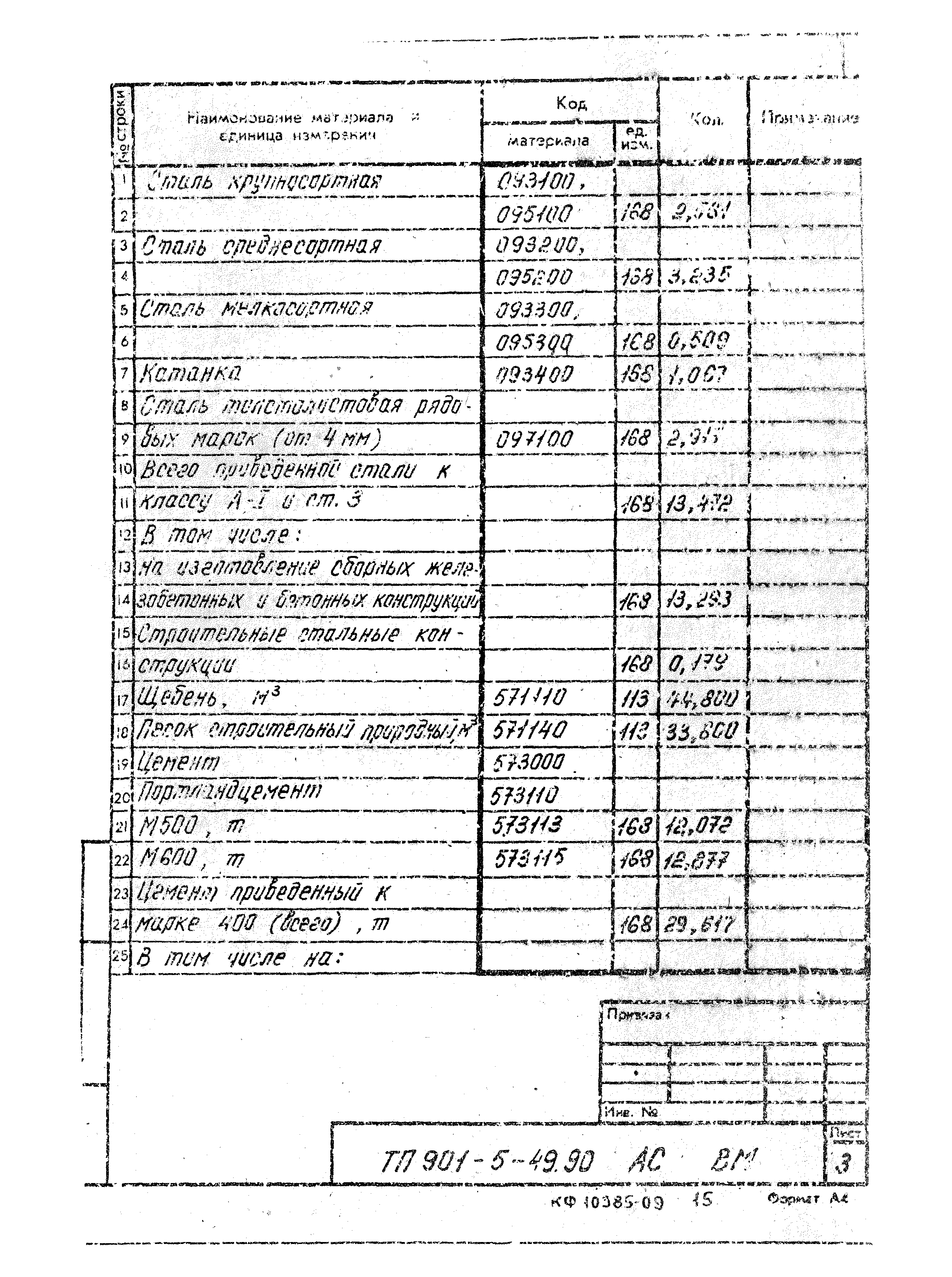 Типовой проект 901-5-49.90