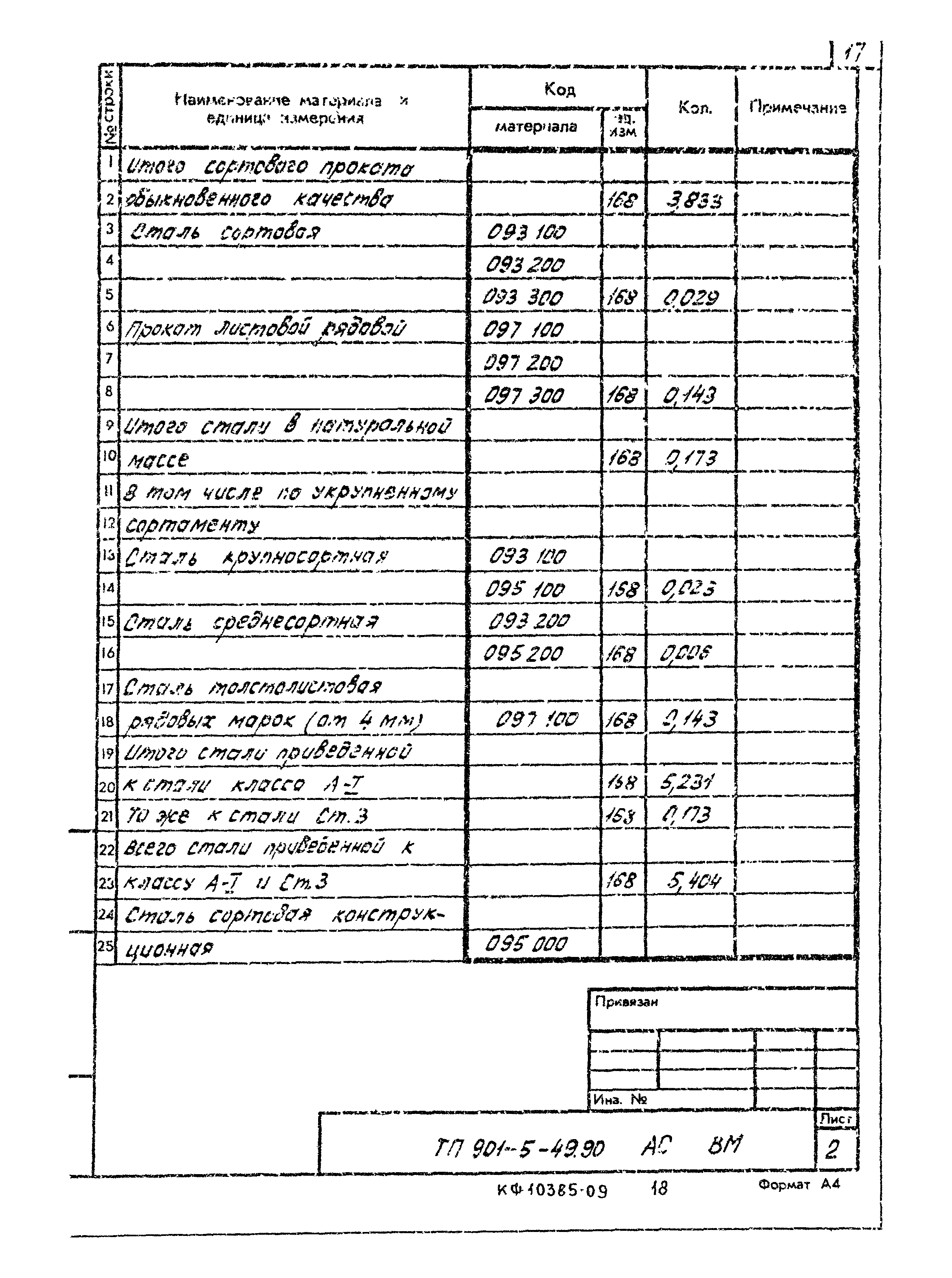 Типовой проект 901-5-49.90