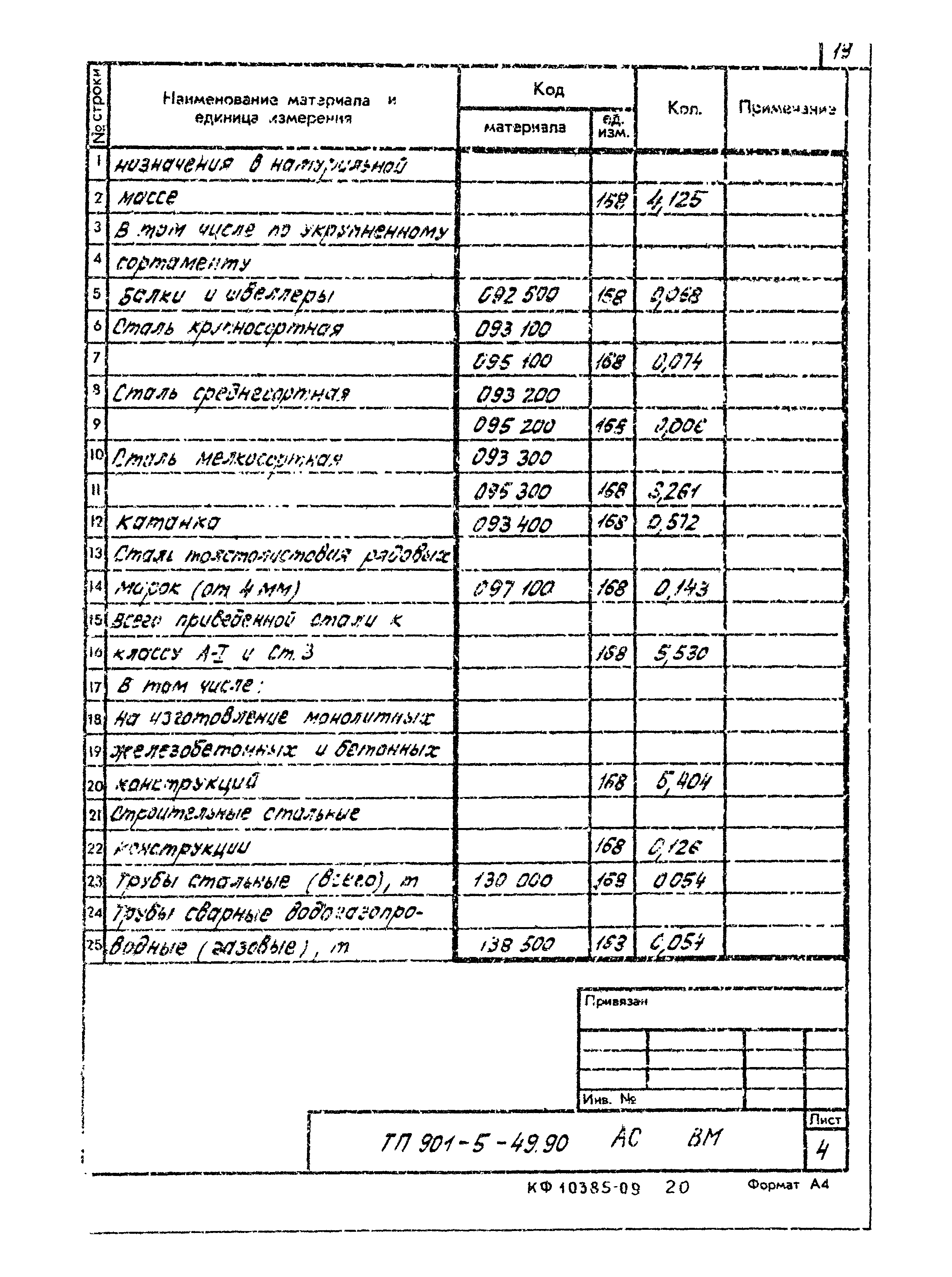Типовой проект 901-5-49.90