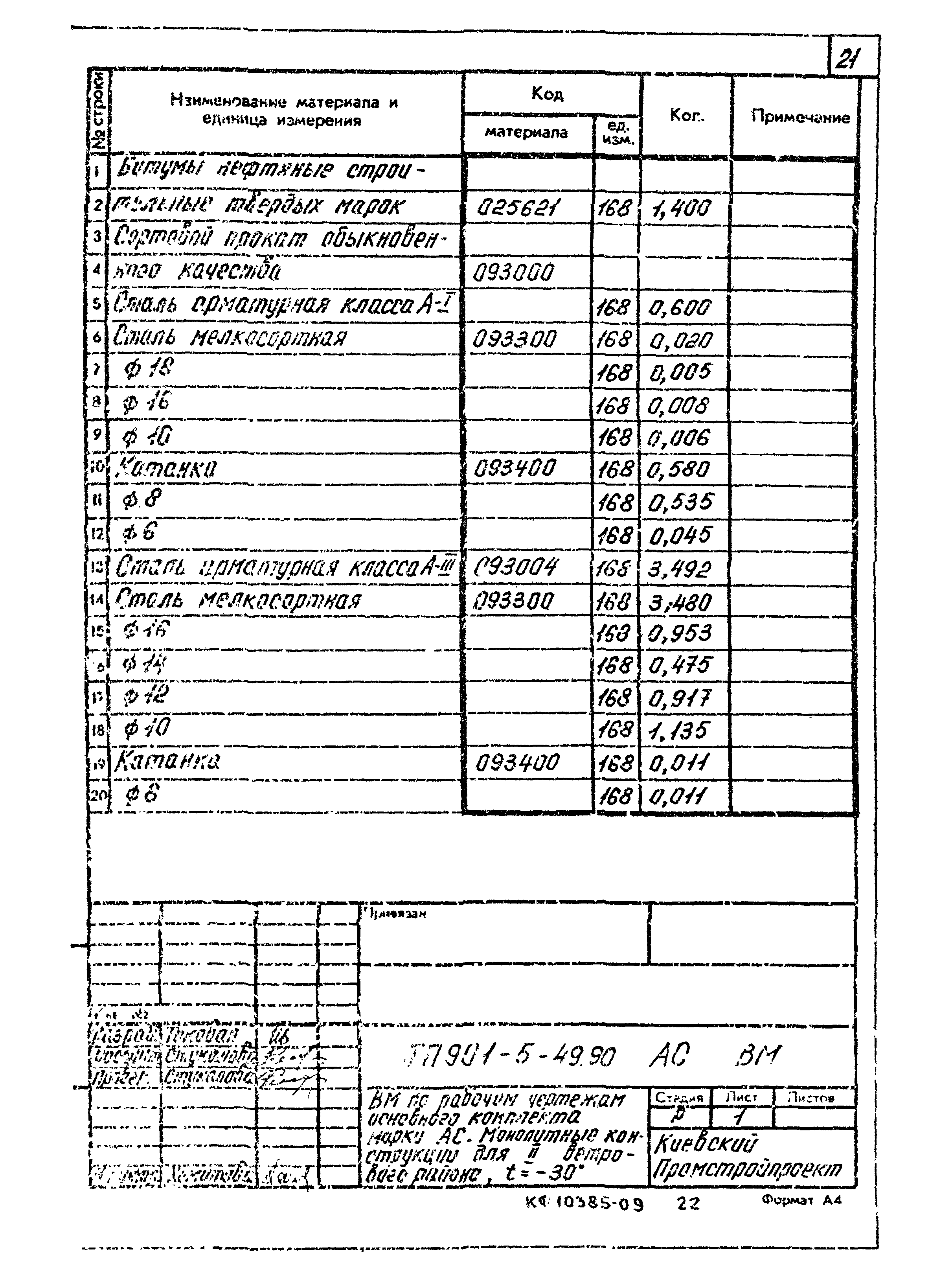 Типовой проект 901-5-49.90