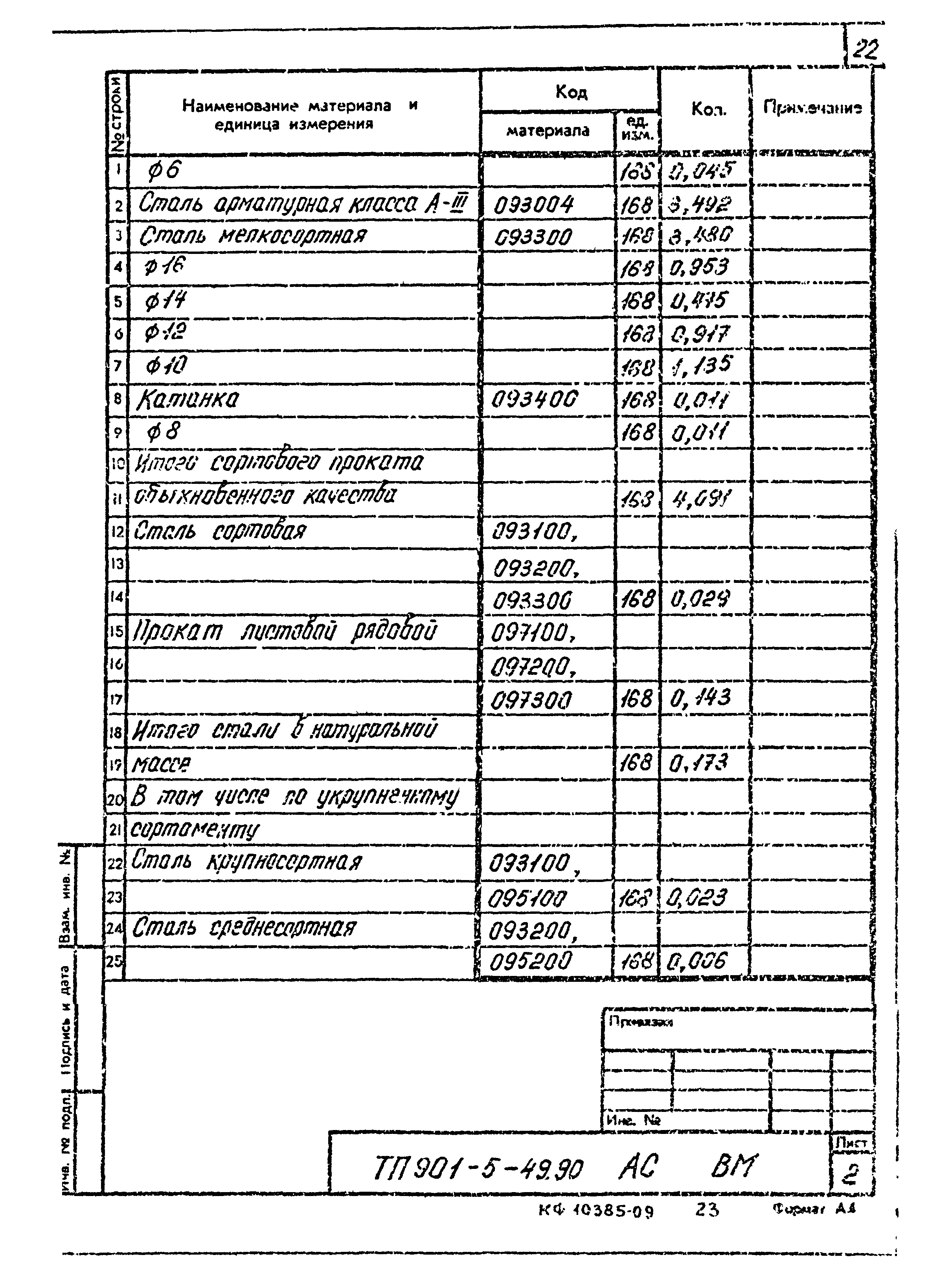 Типовой проект 901-5-49.90