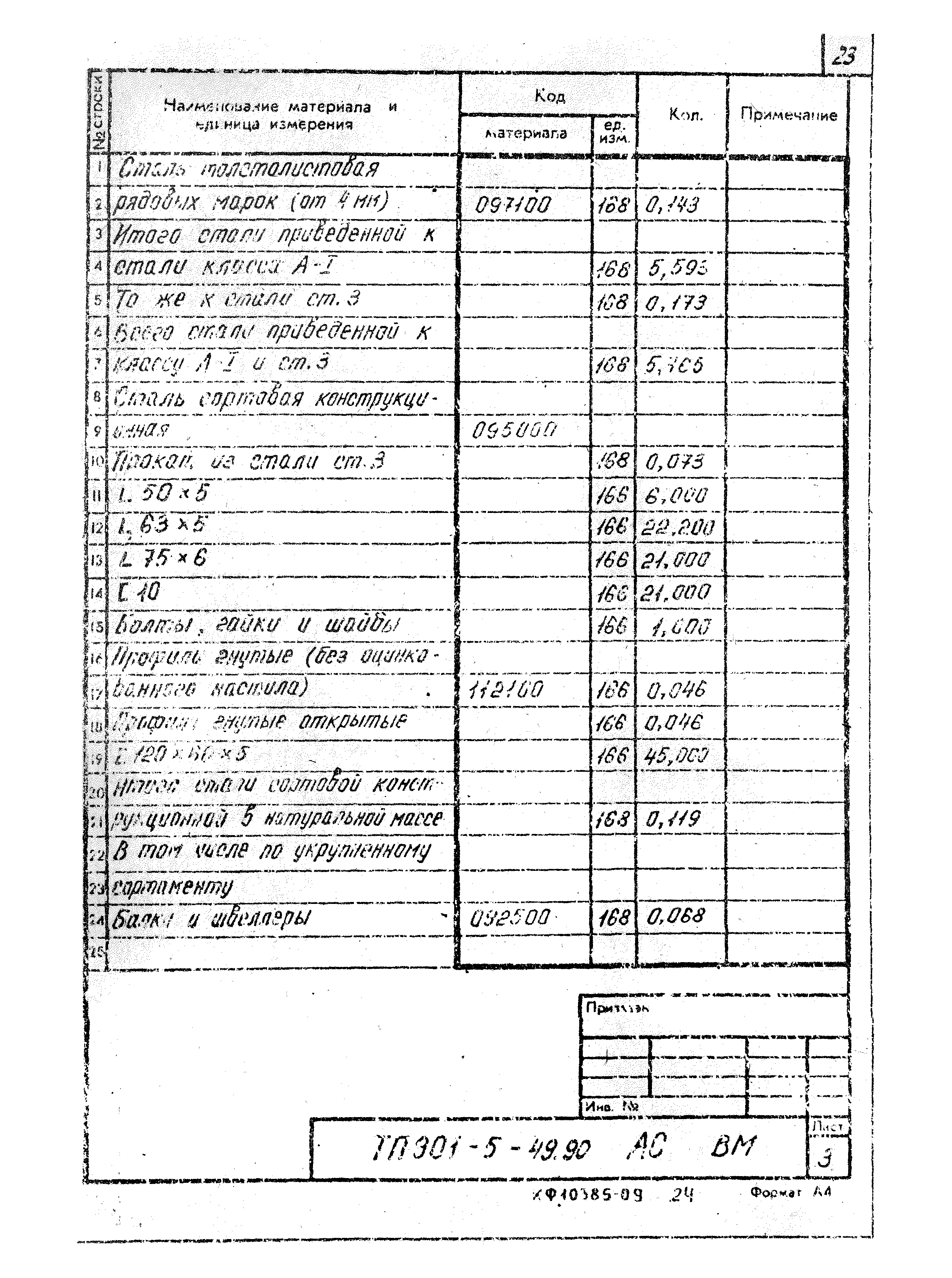 Типовой проект 901-5-49.90