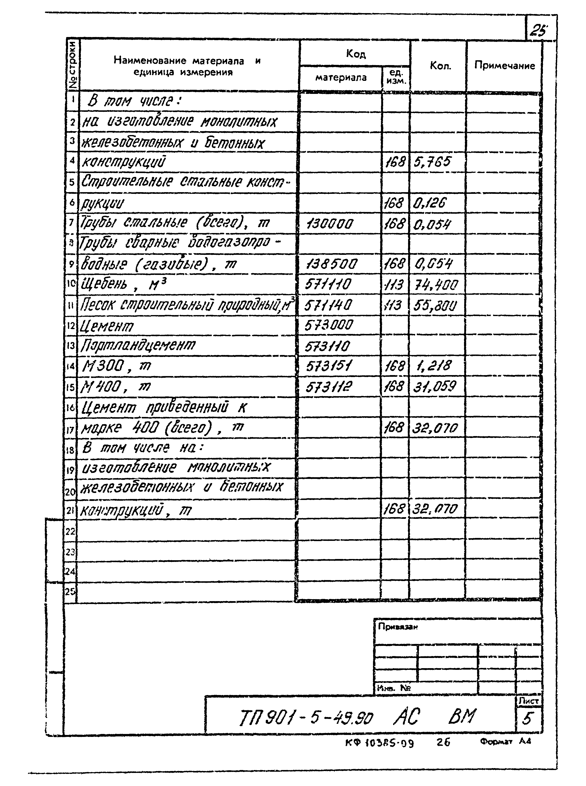 Типовой проект 901-5-49.90