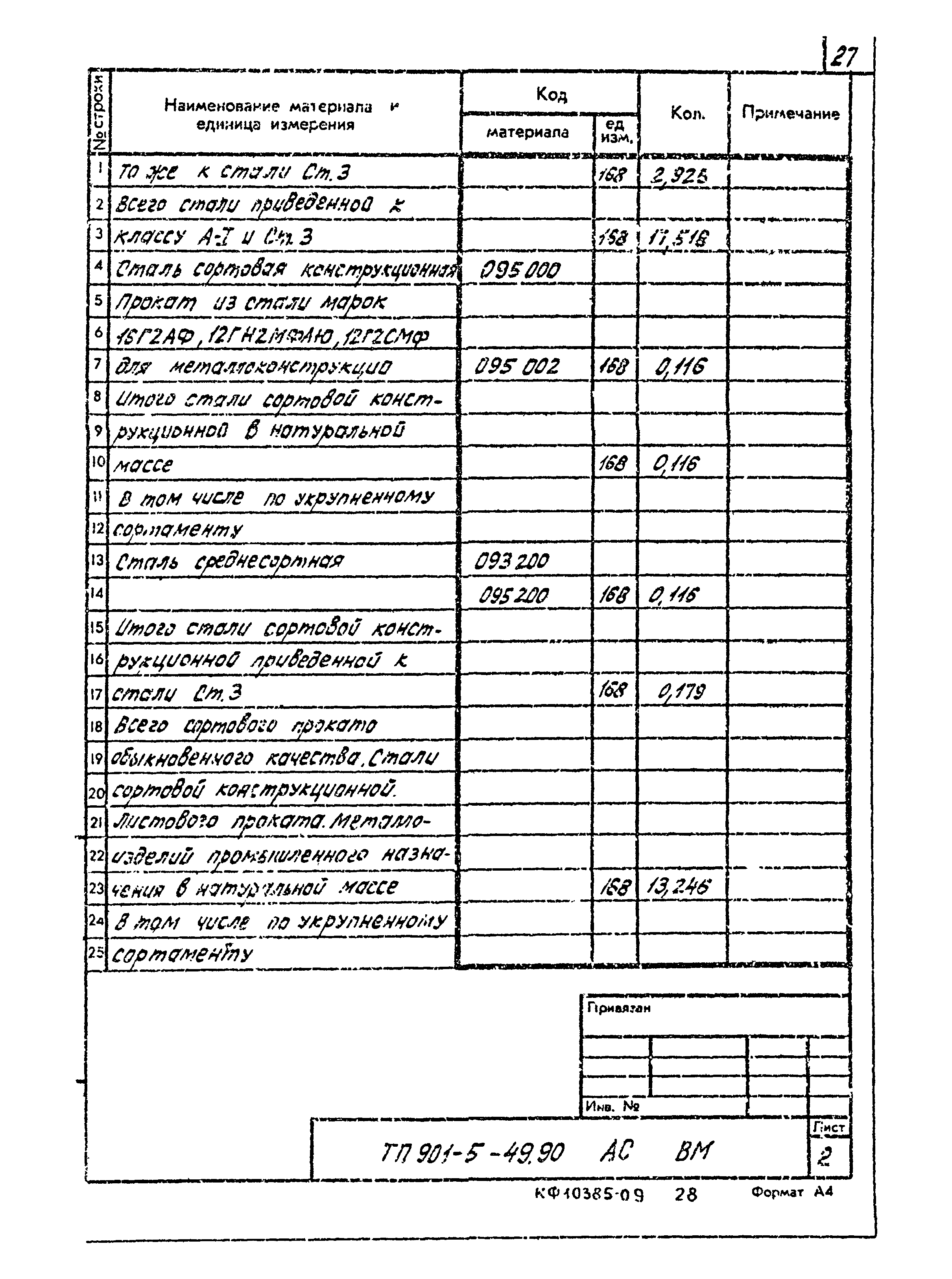 Типовой проект 901-5-49.90