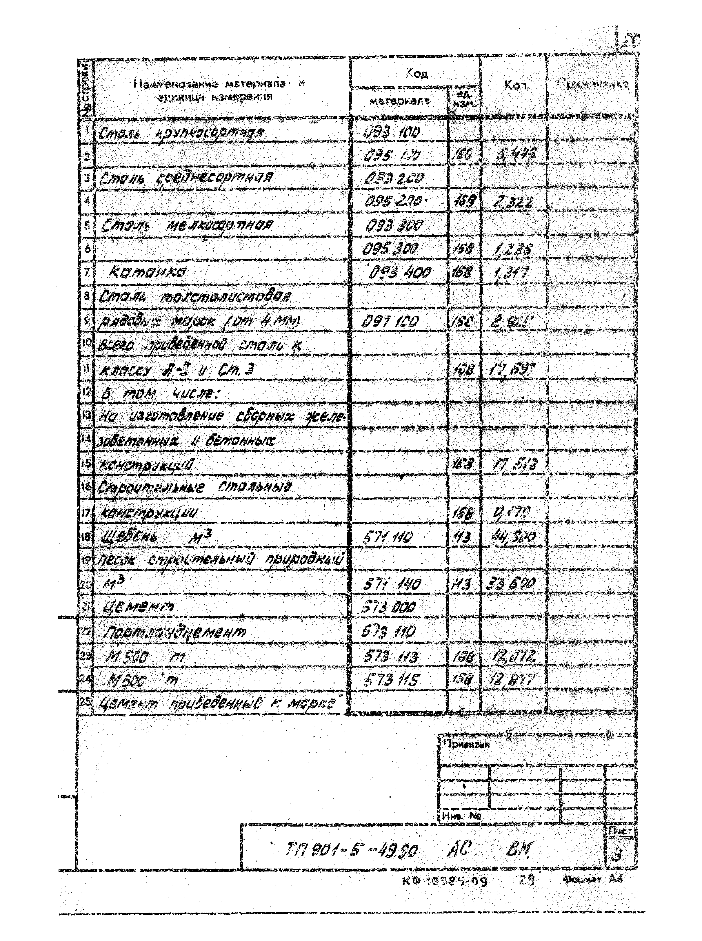 Типовой проект 901-5-49.90