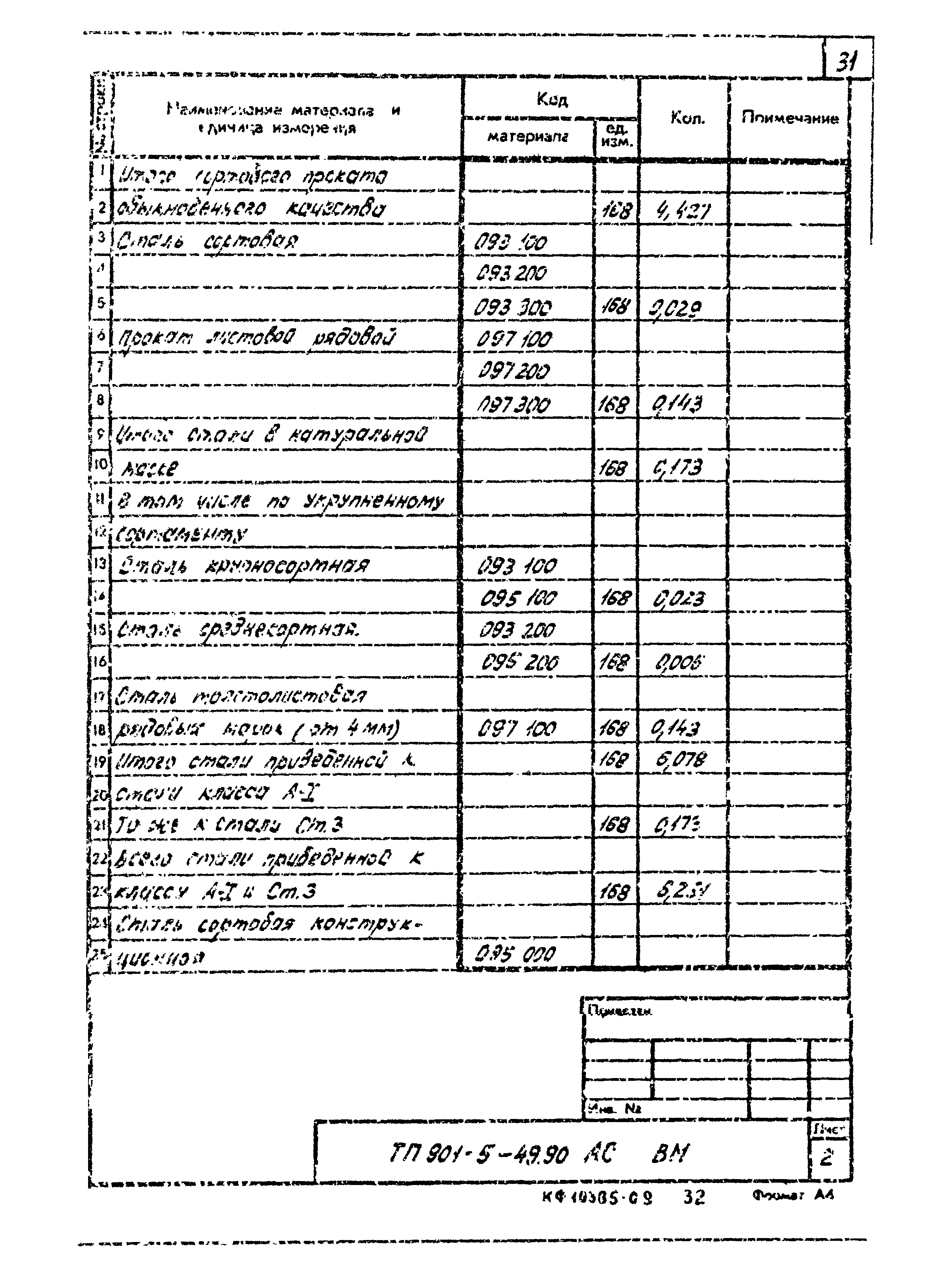 Типовой проект 901-5-49.90