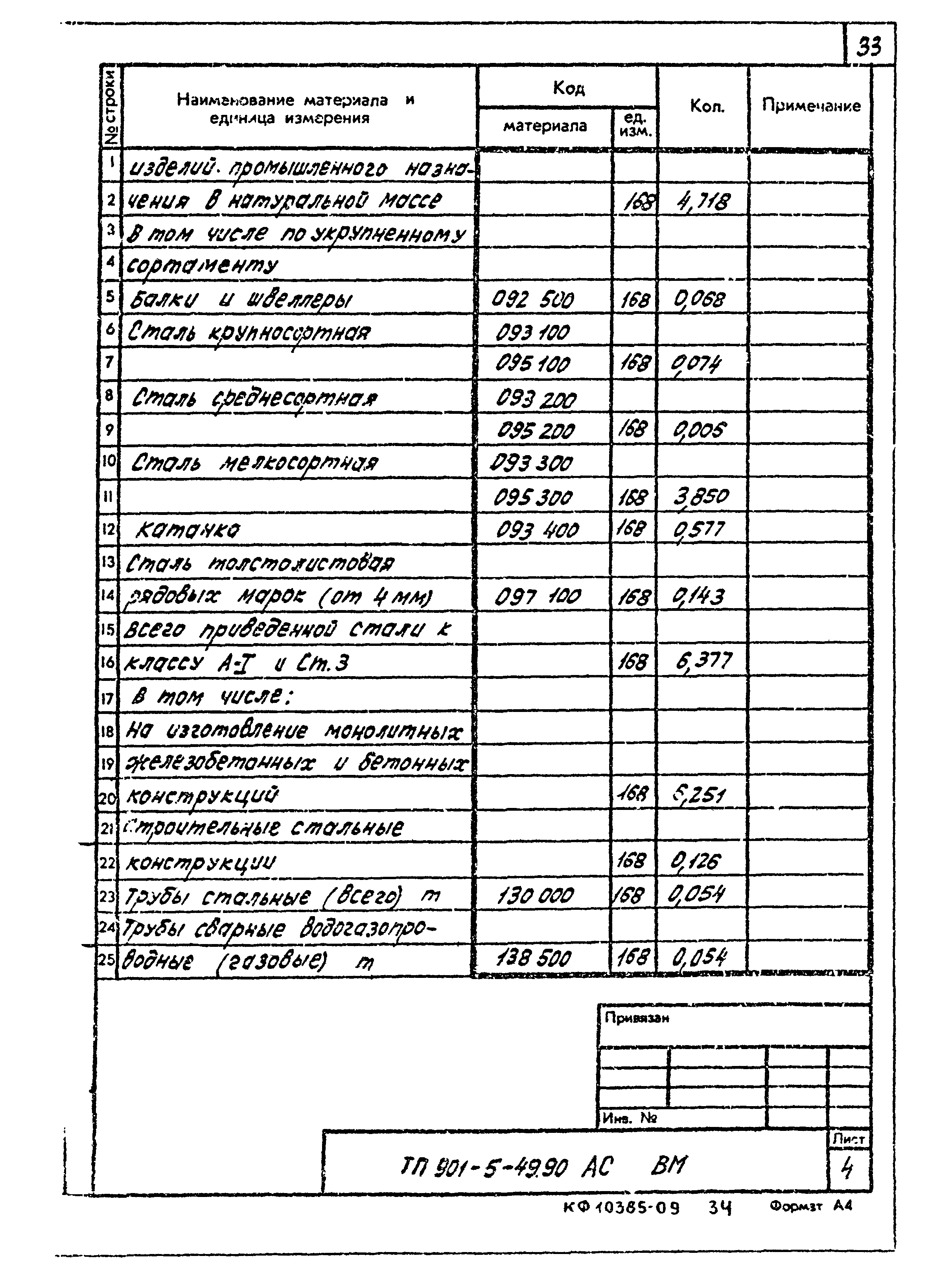 Типовой проект 901-5-49.90