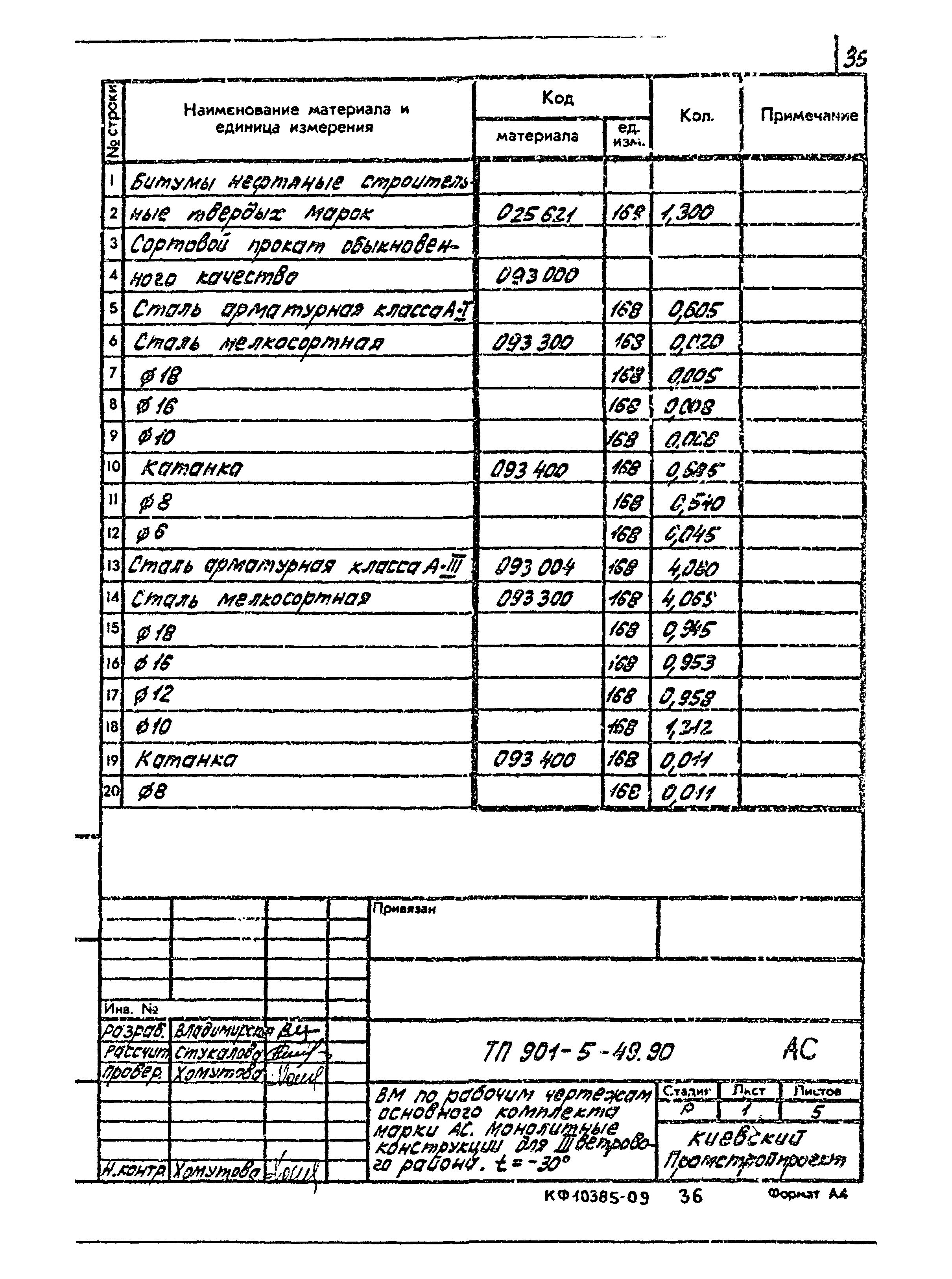 Типовой проект 901-5-49.90