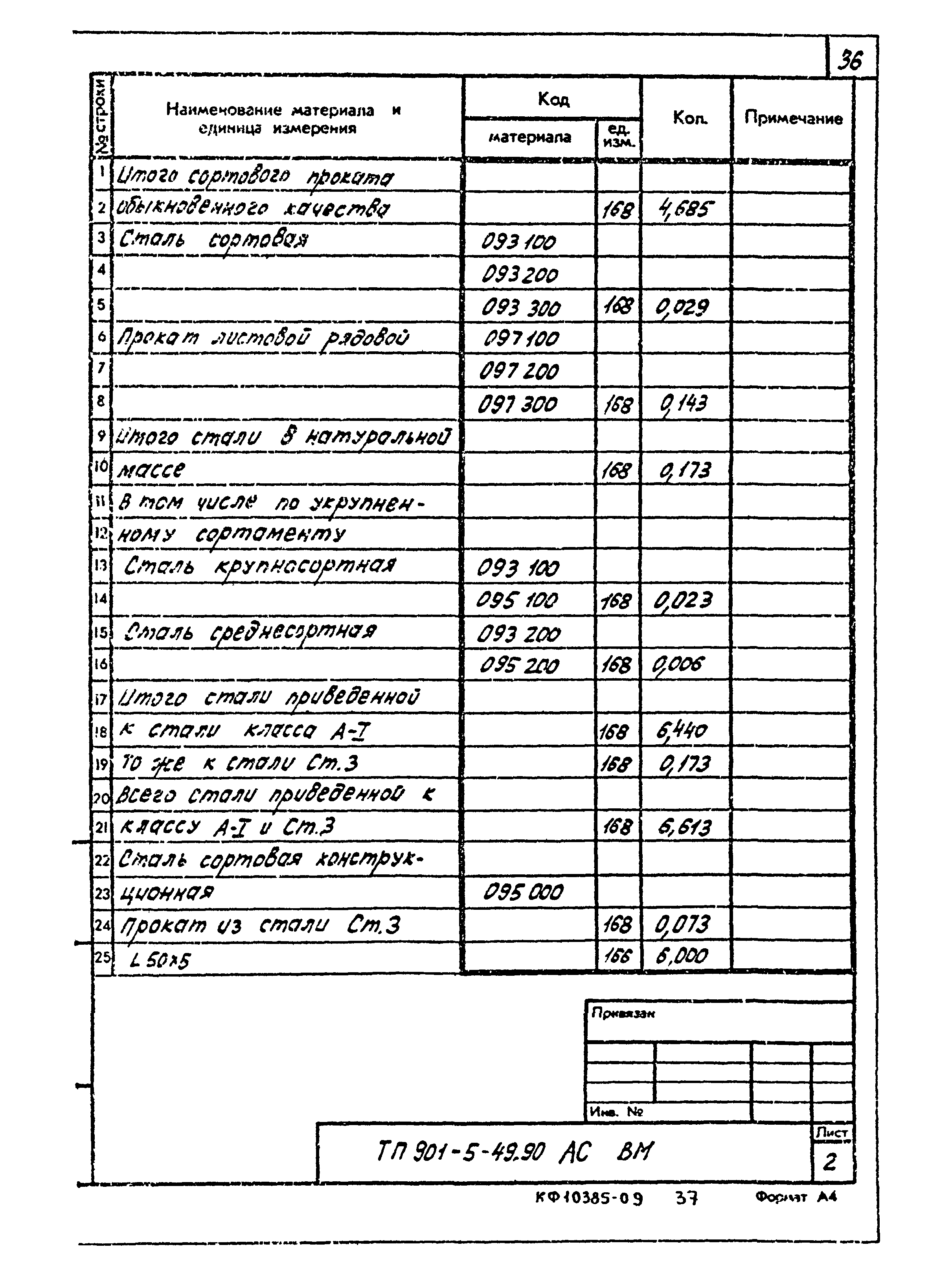 Типовой проект 901-5-49.90