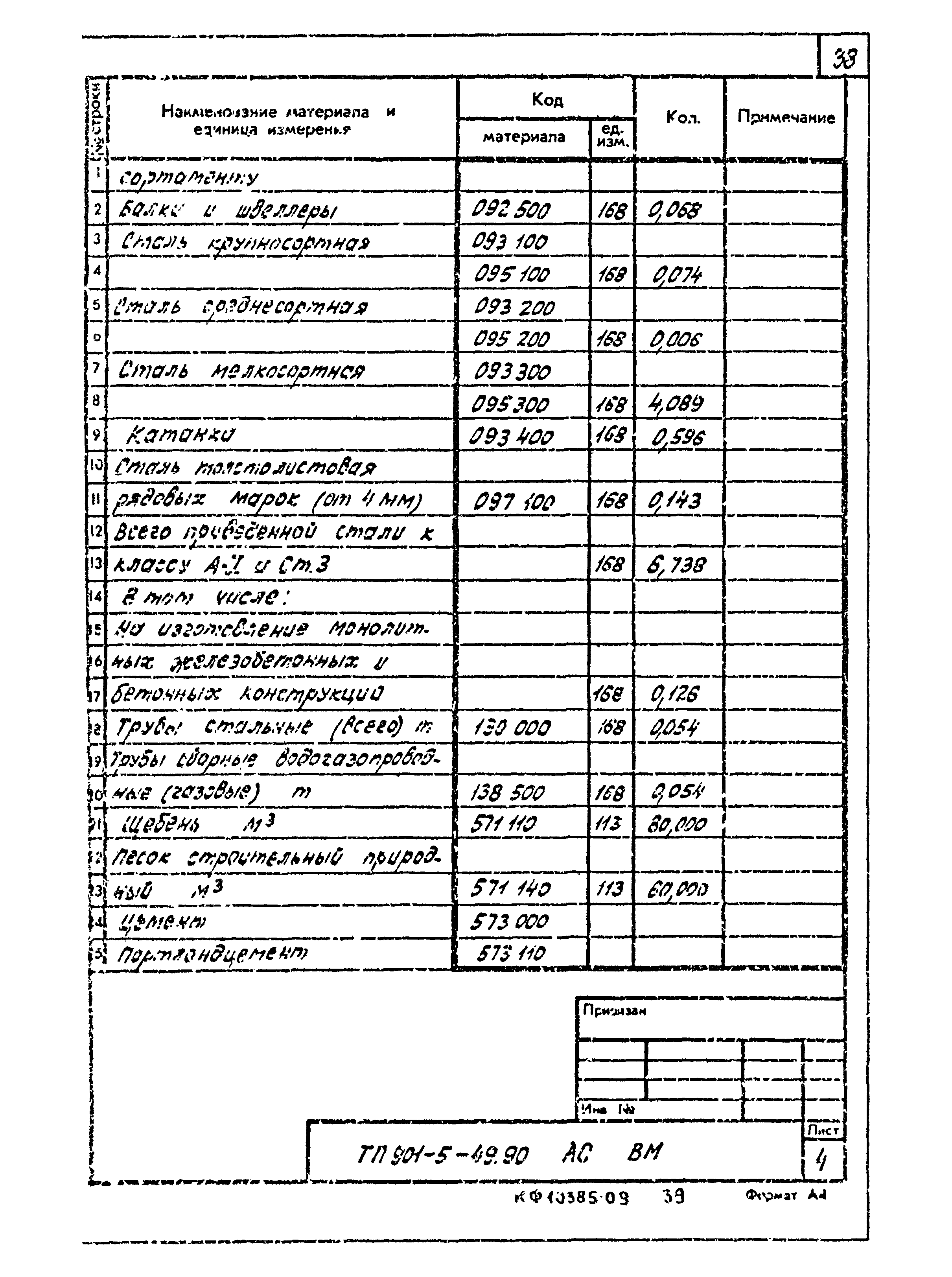 Типовой проект 901-5-49.90