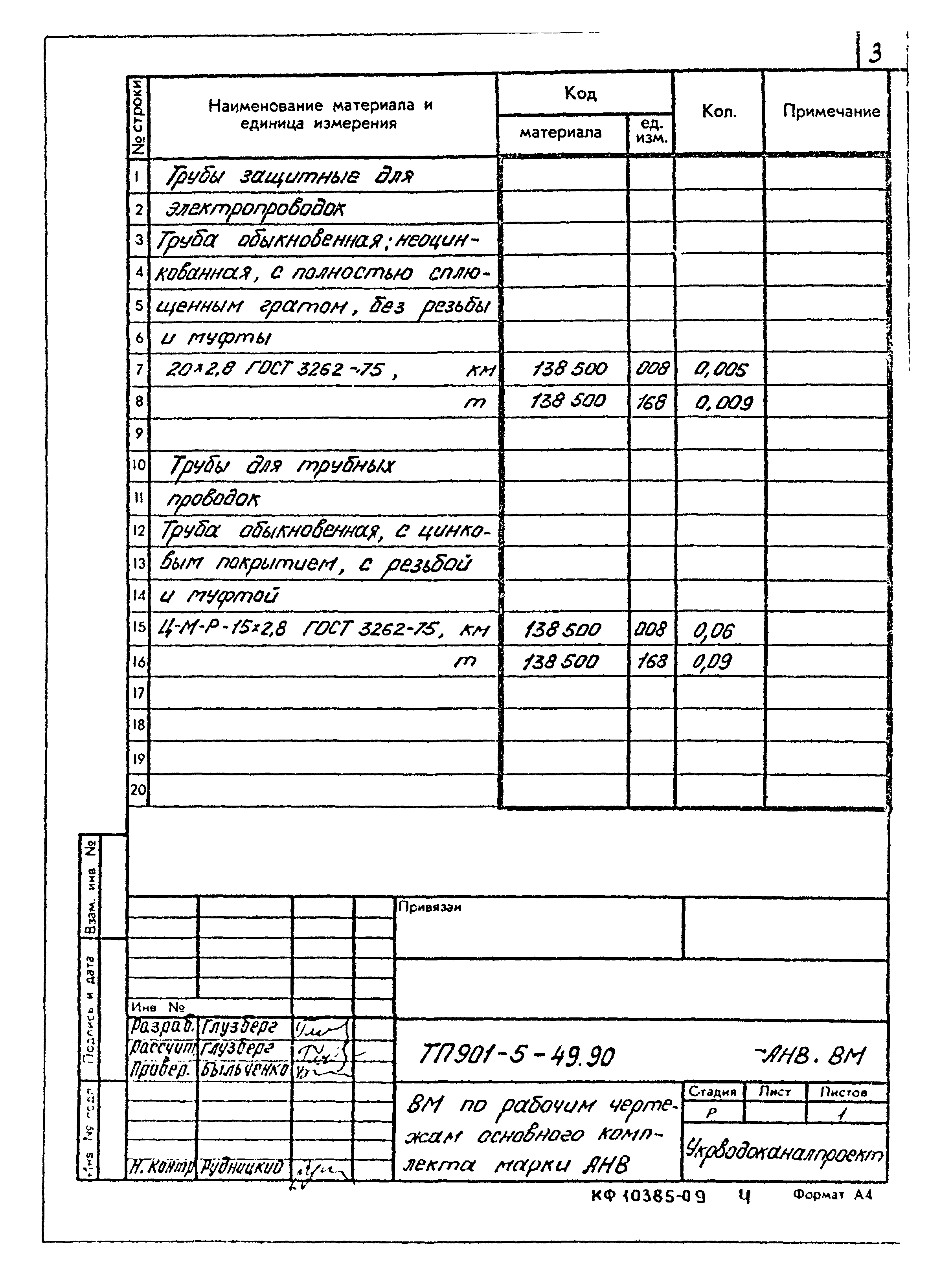 Типовой проект 901-5-49.90