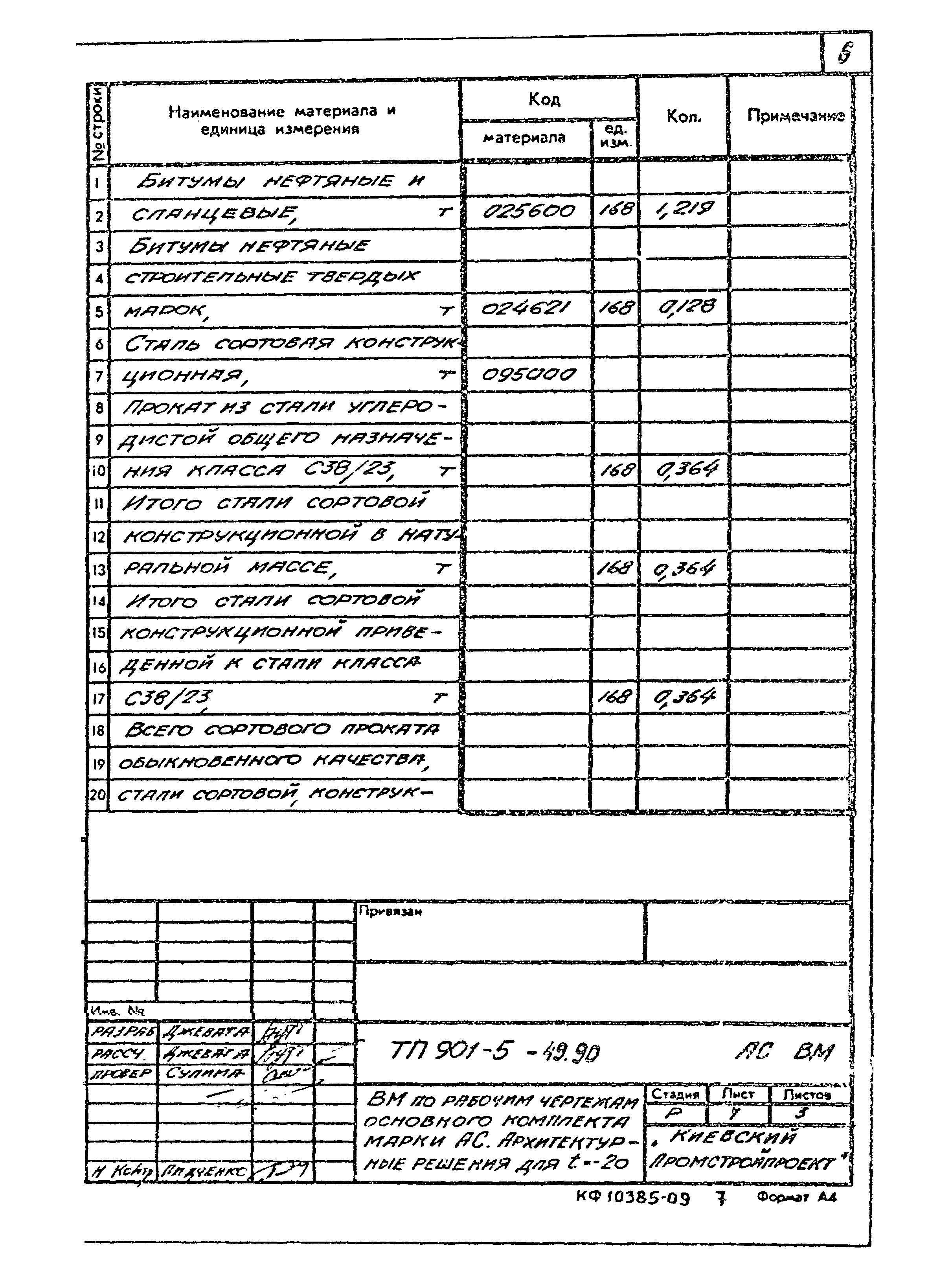 Типовой проект 901-5-49.90