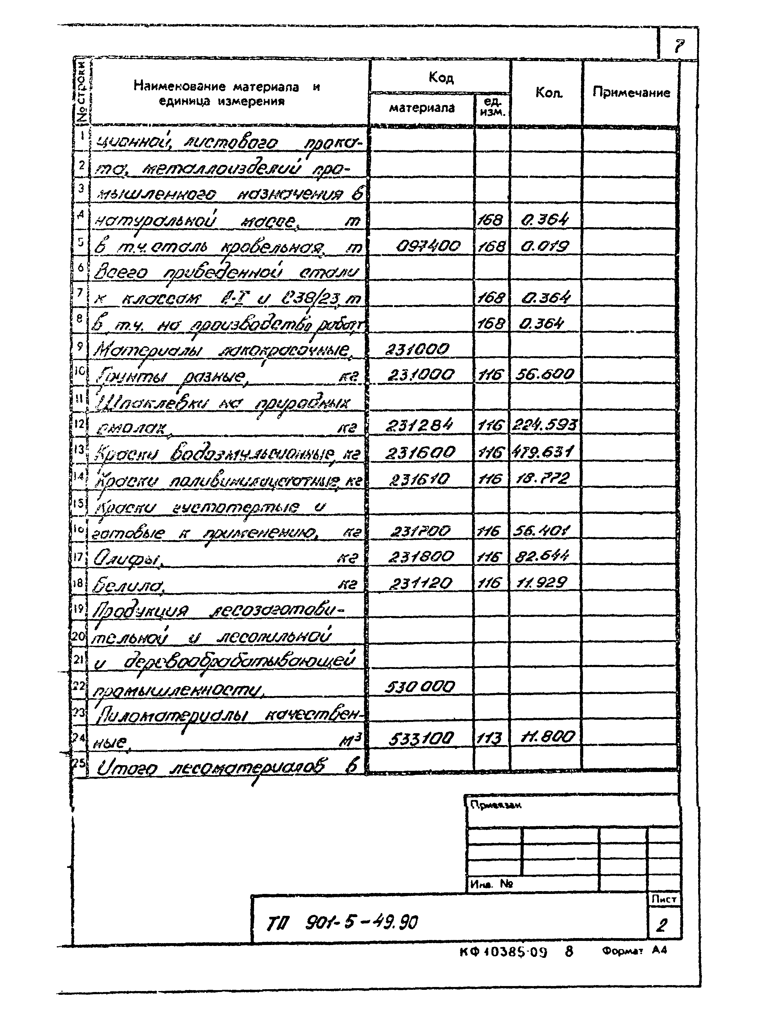 Типовой проект 901-5-49.90