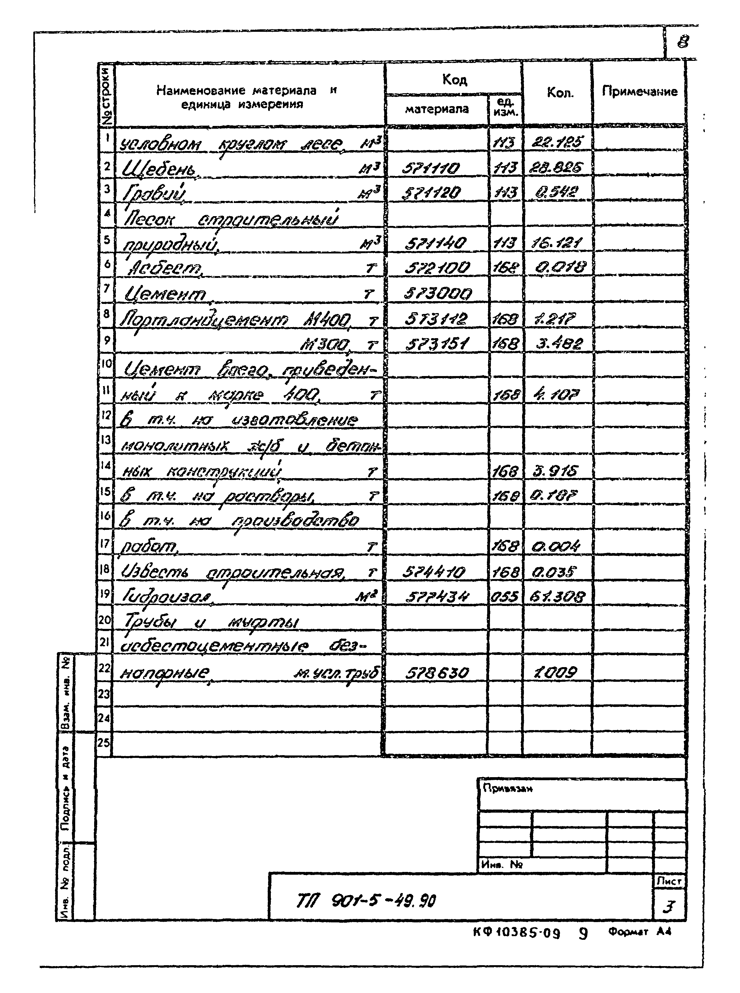 Типовой проект 901-5-49.90