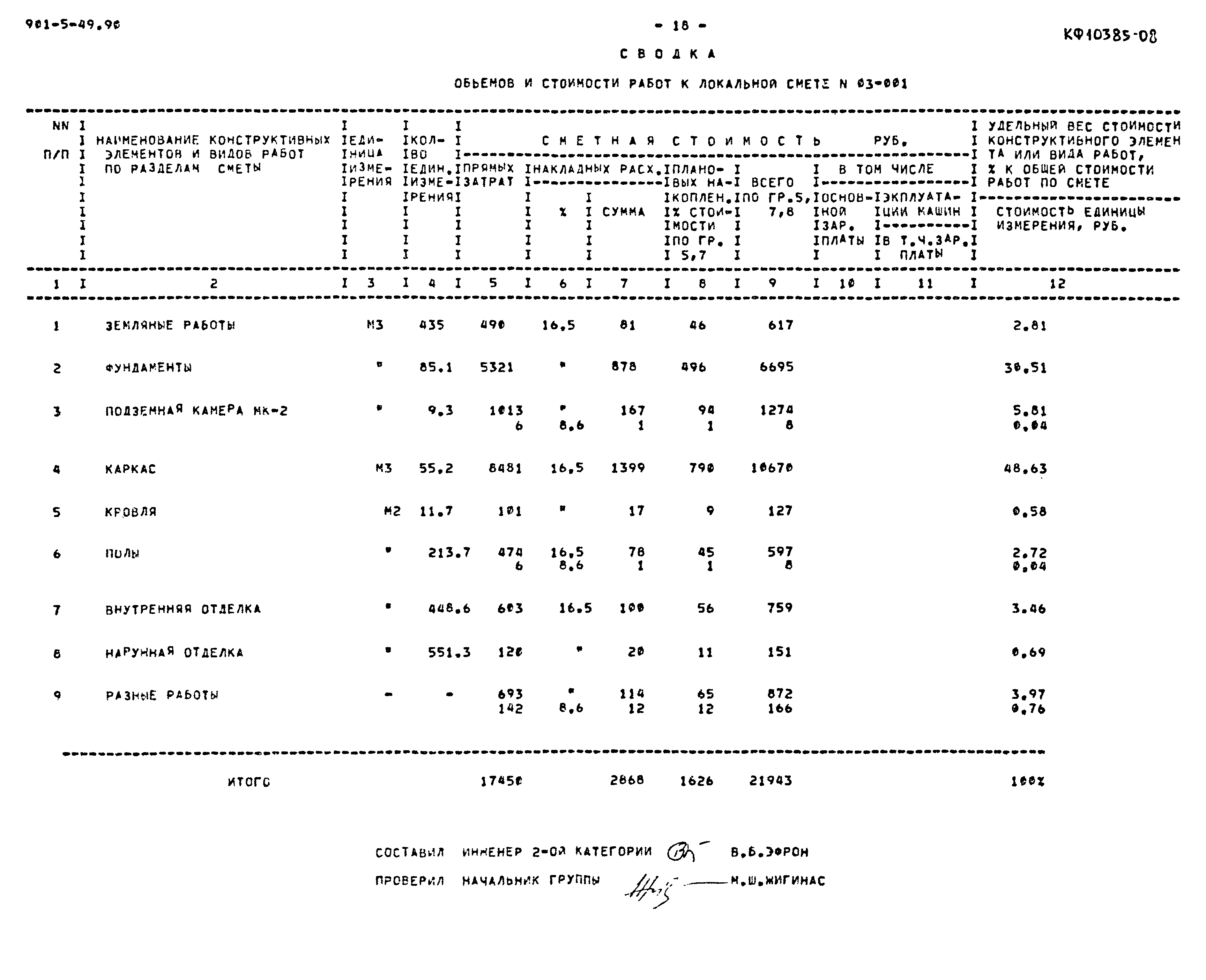 Типовой проект 901-5-49.90