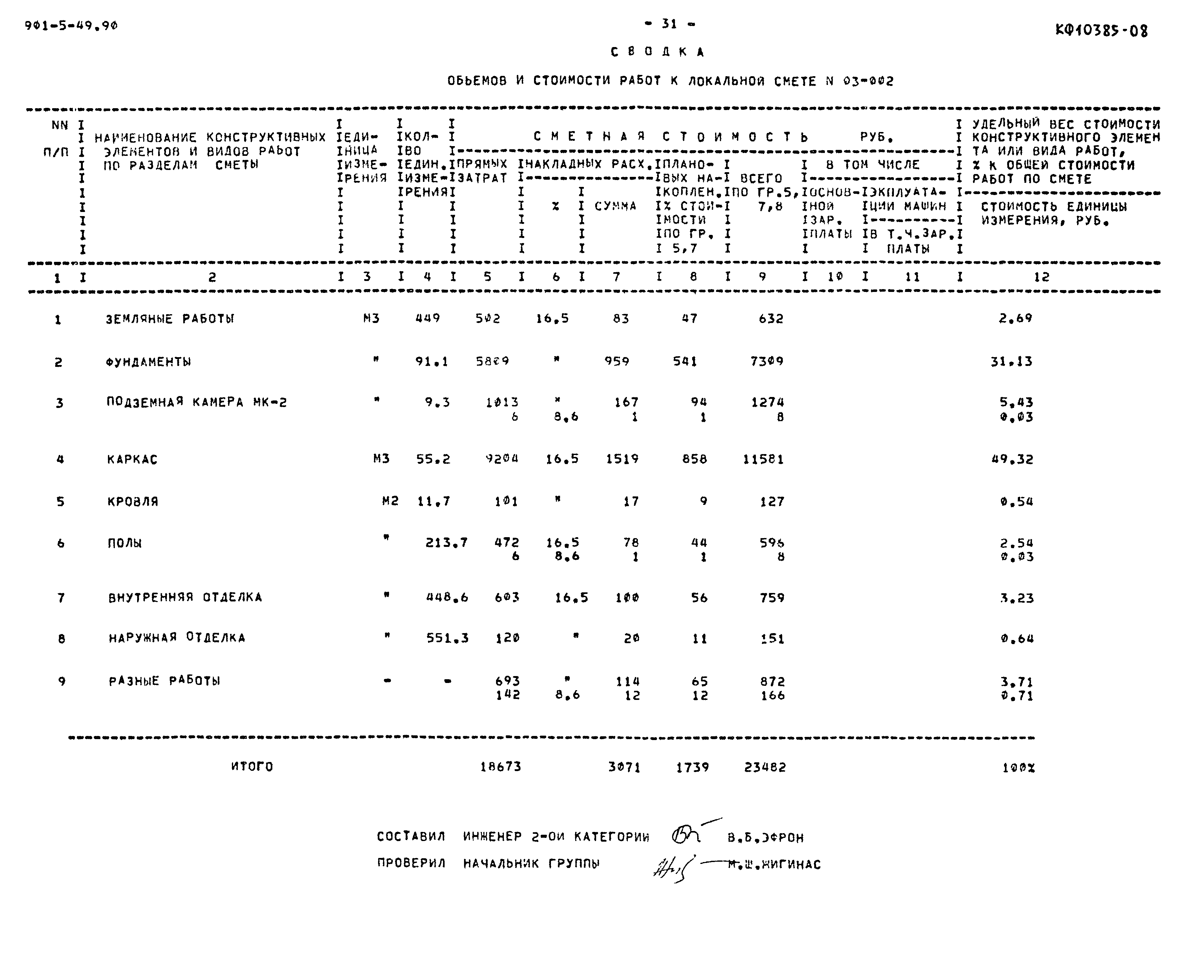 Типовой проект 901-5-49.90