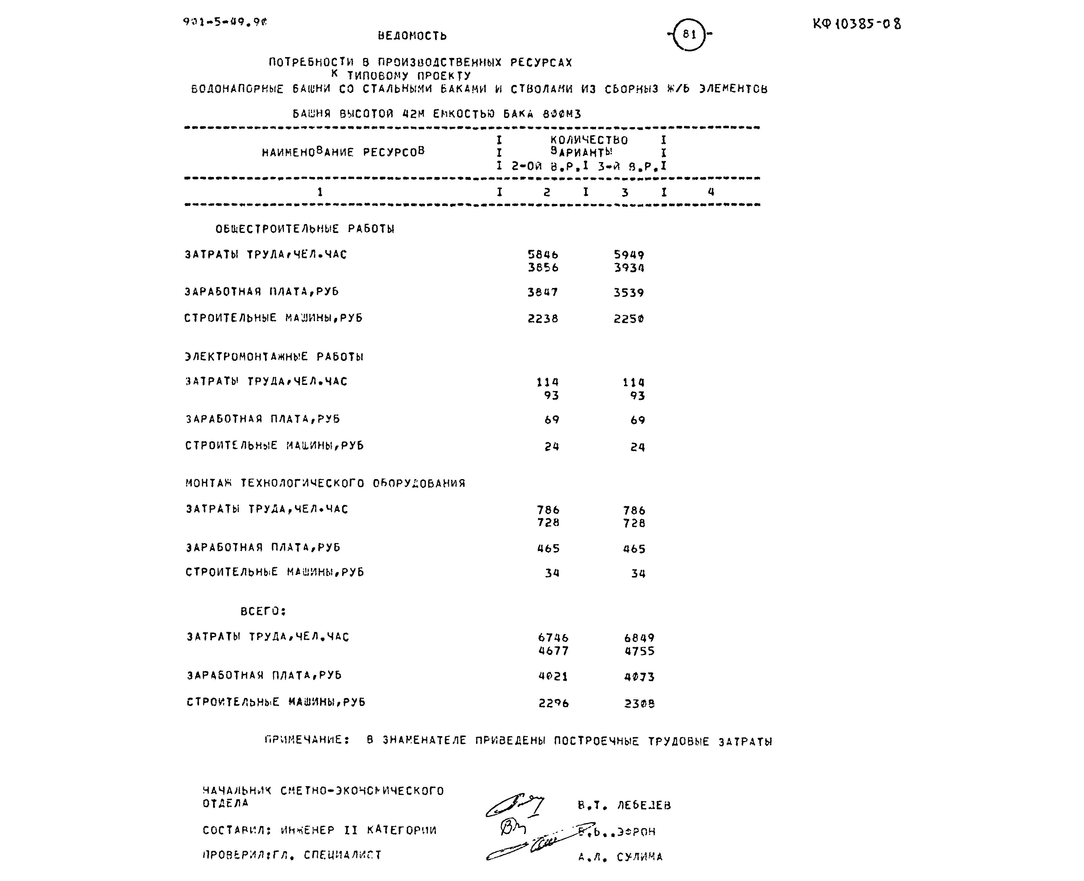 Типовой проект 901-5-49.90