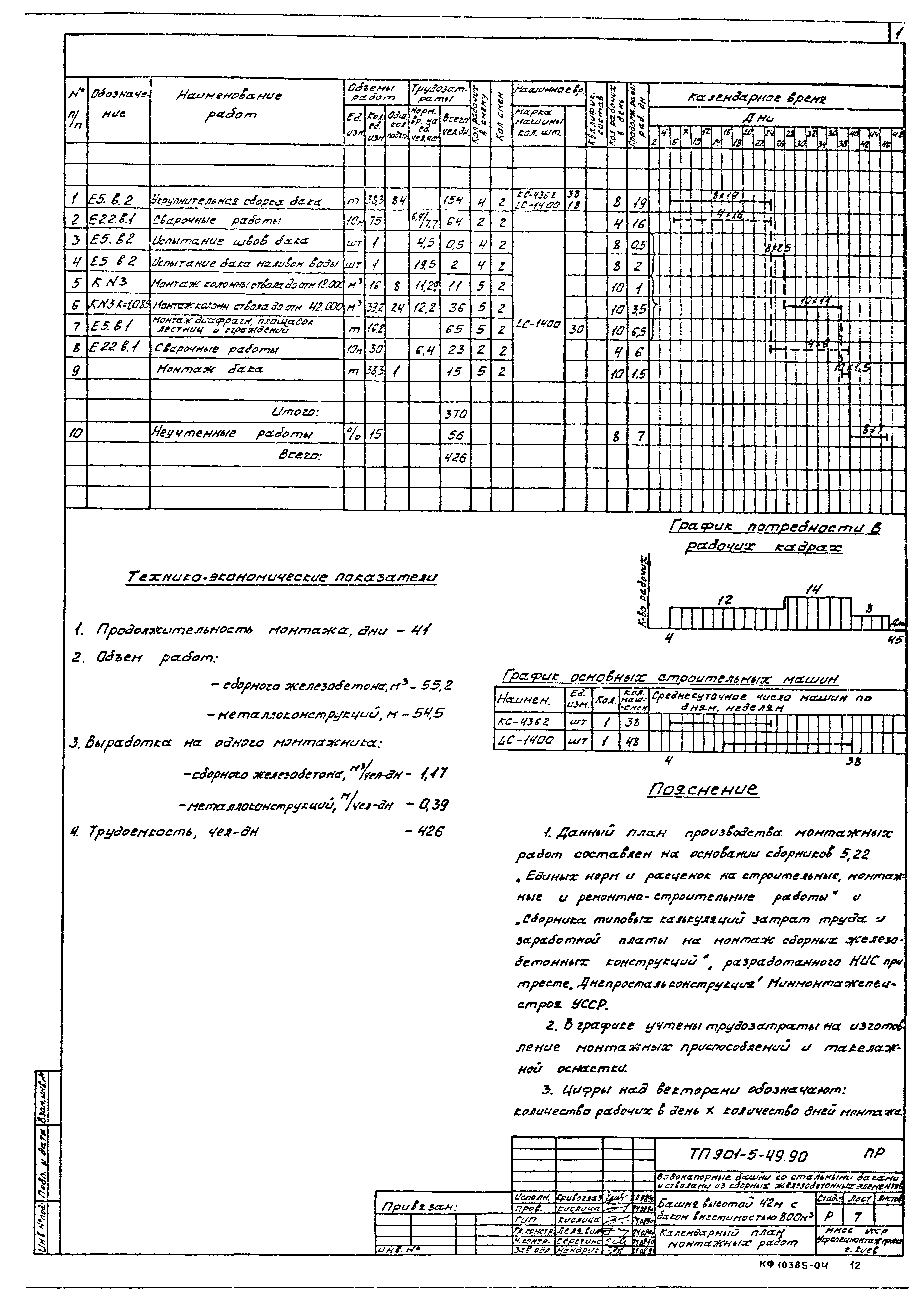 Типовой проект 901-5-49.90