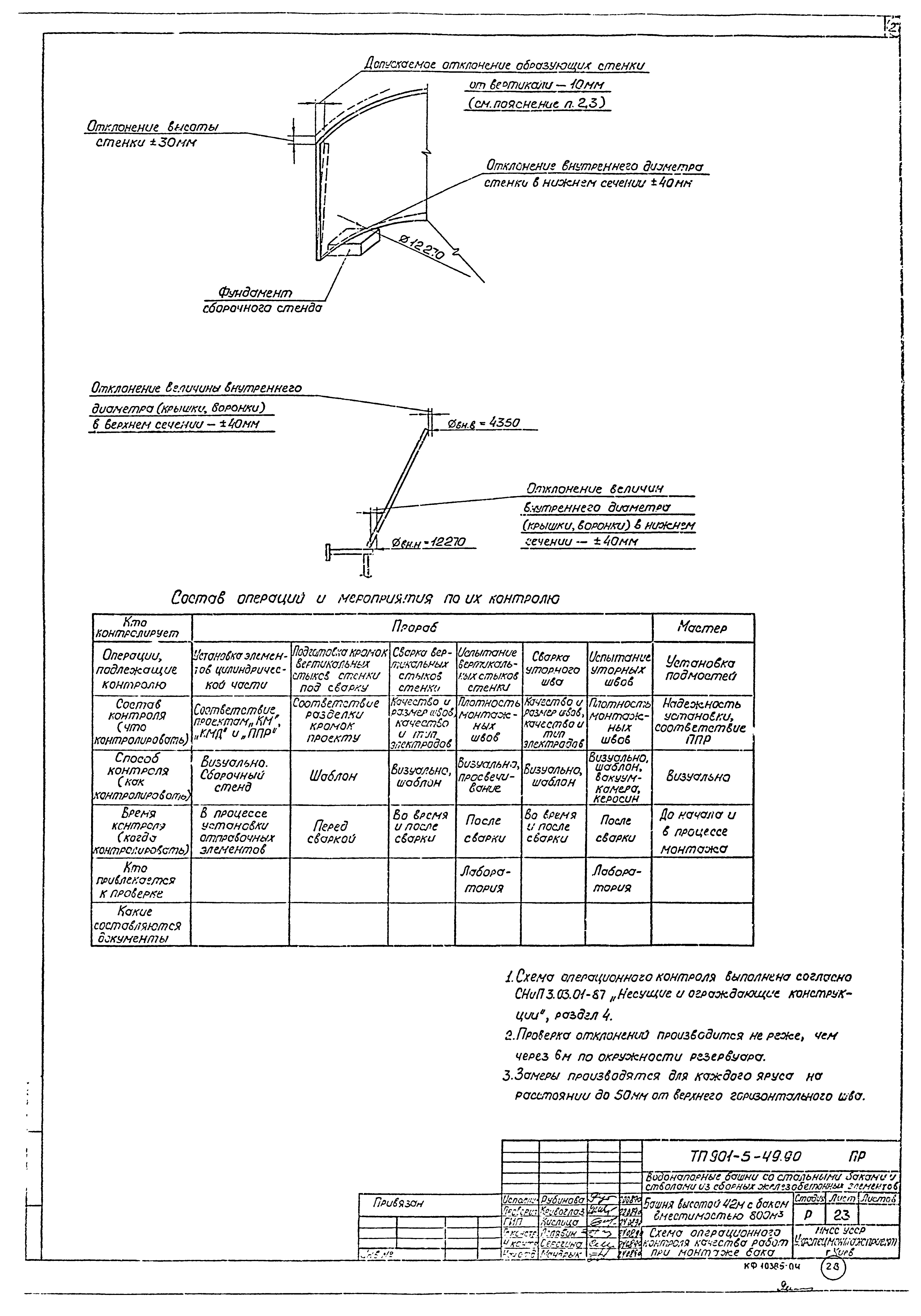 Типовой проект 901-5-49.90
