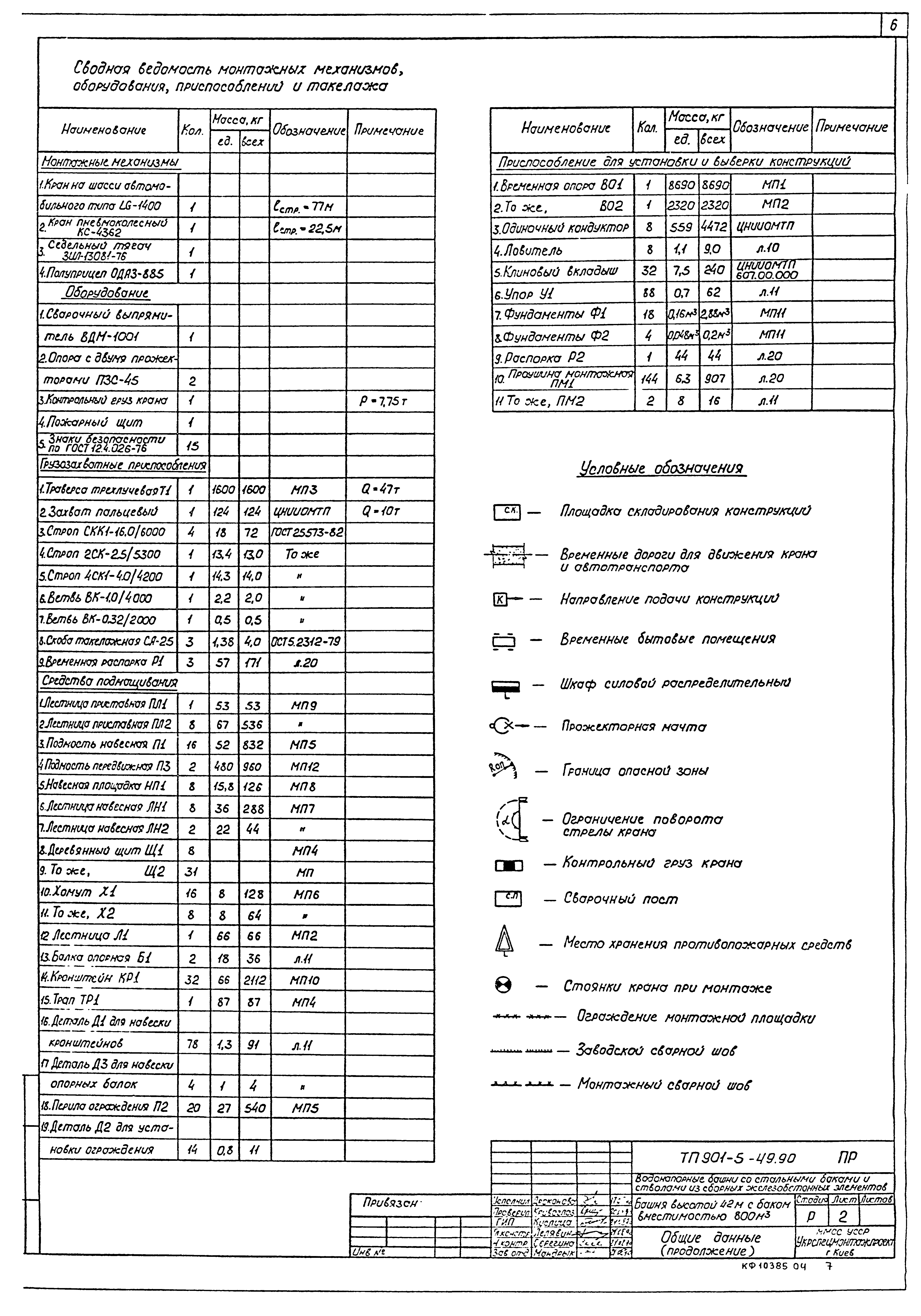 Типовой проект 901-5-49.90