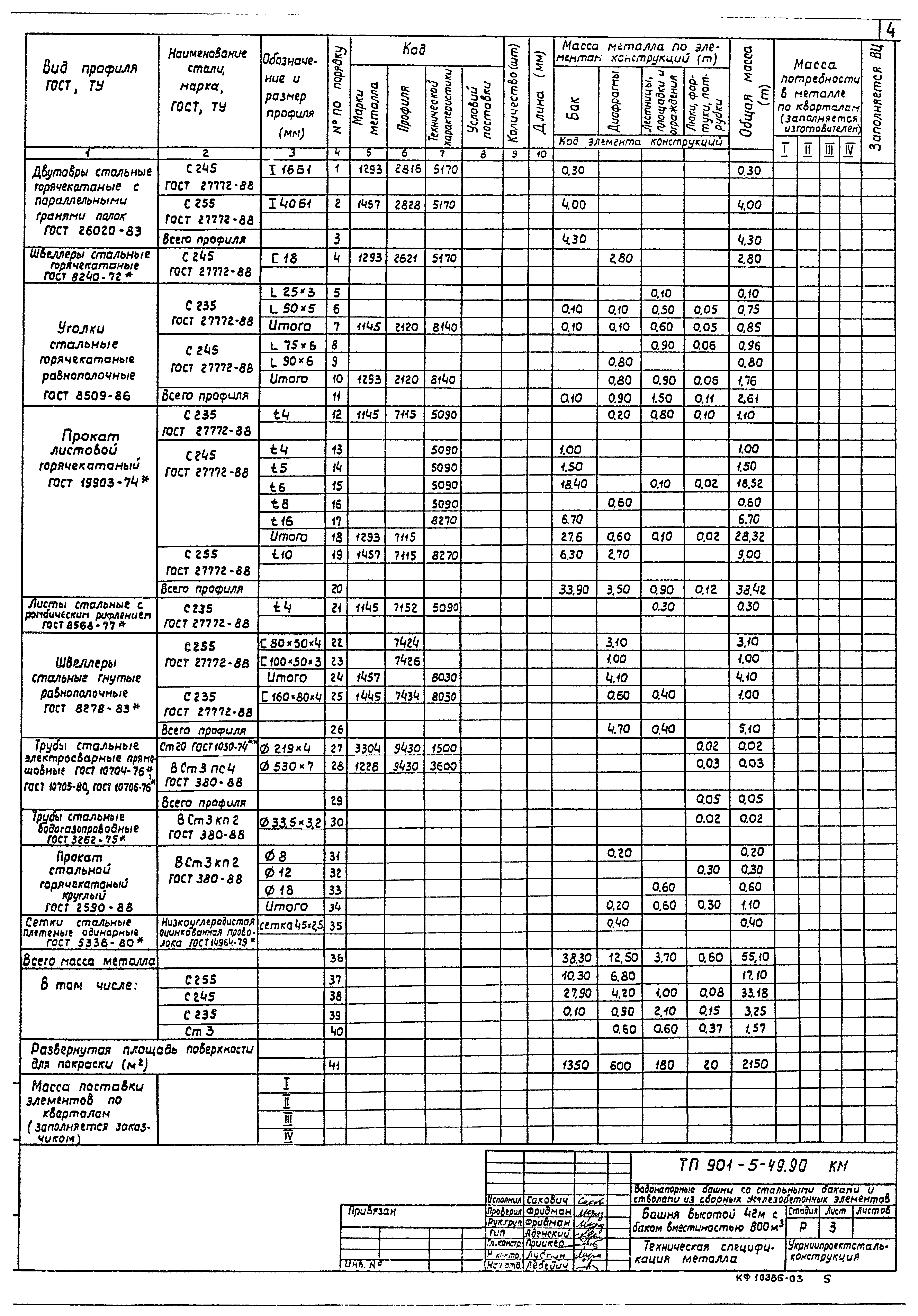 Типовой проект 901-5-49.90