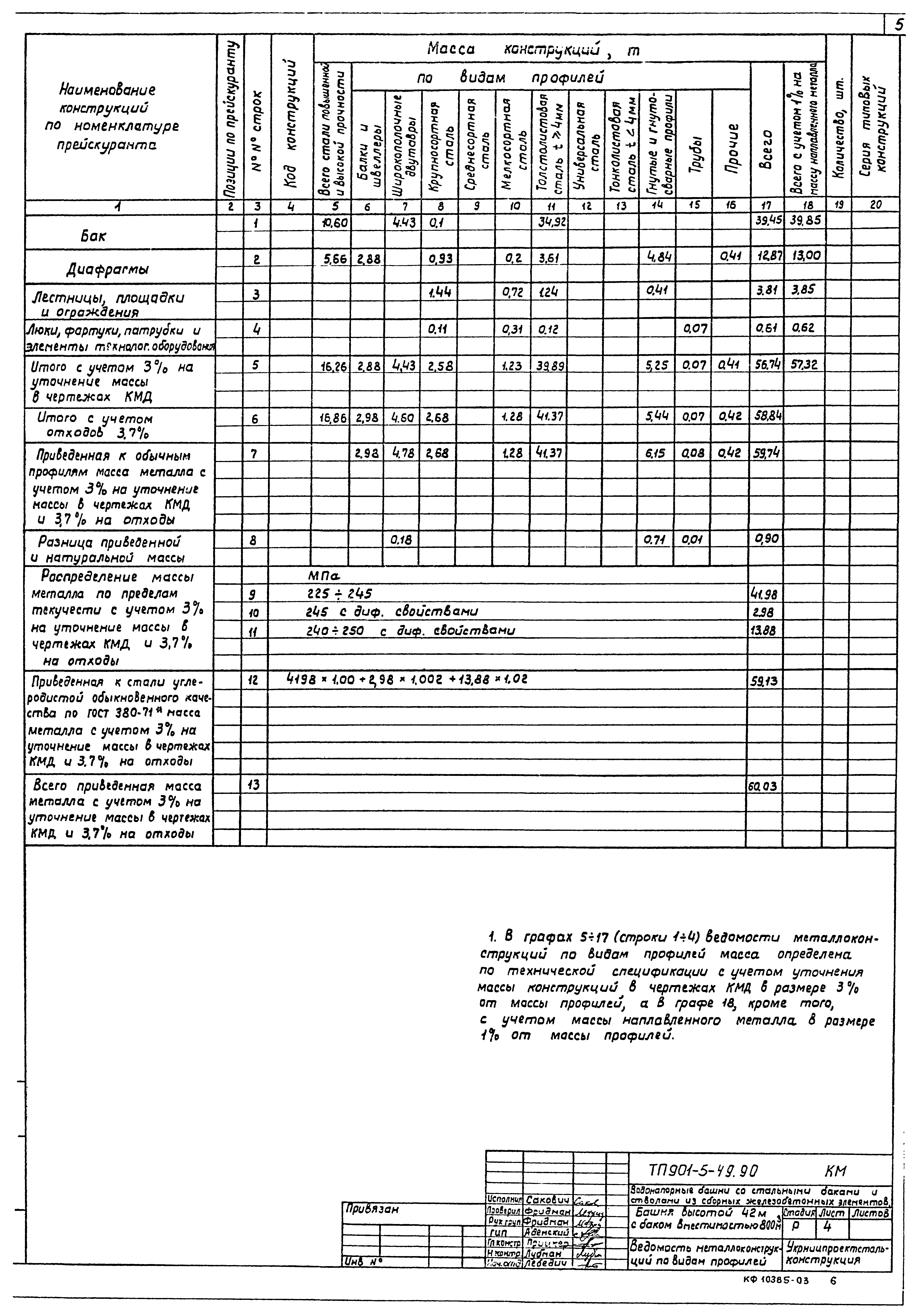 Типовой проект 901-5-49.90