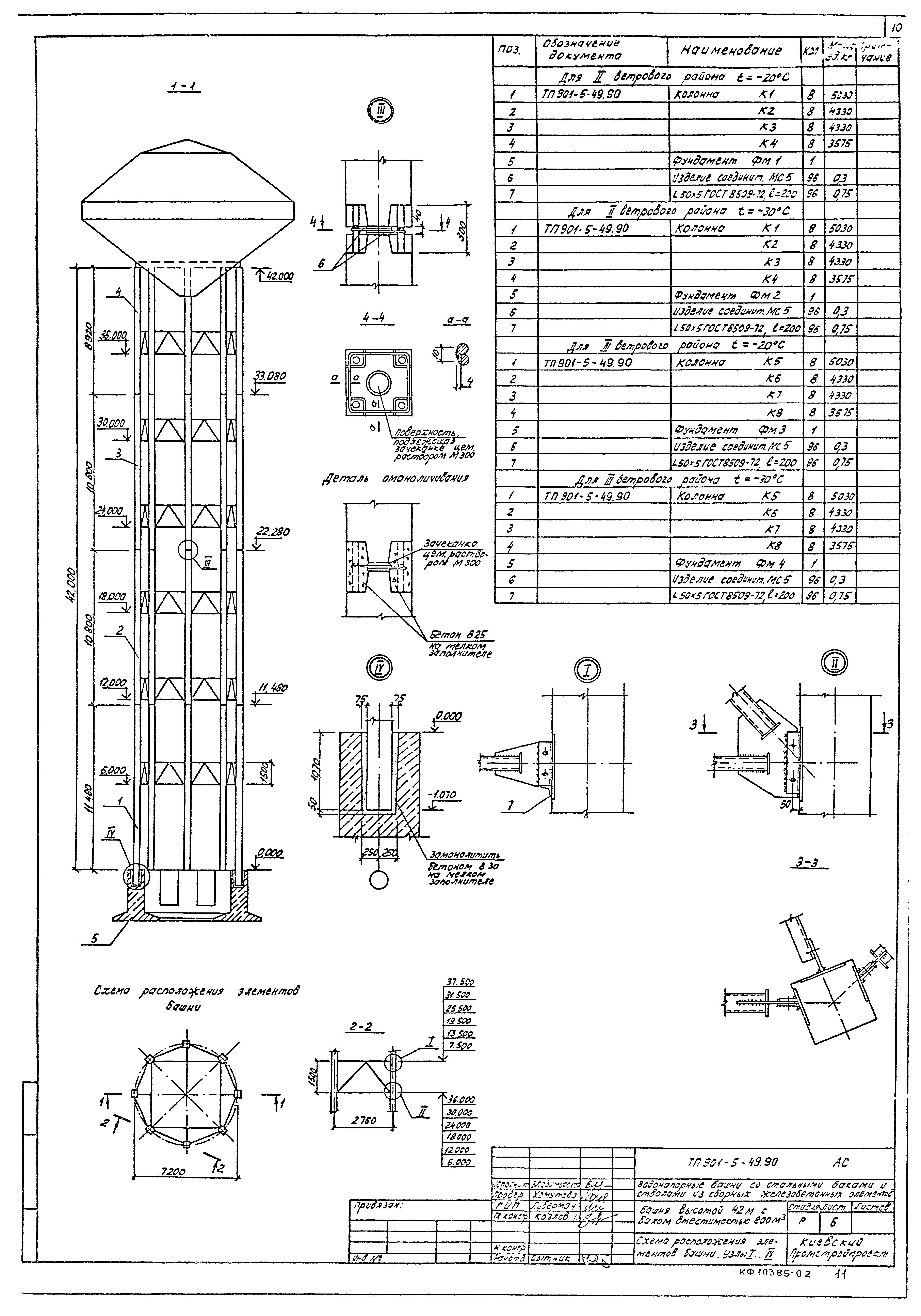 Типовой проект 901-5-49.90
