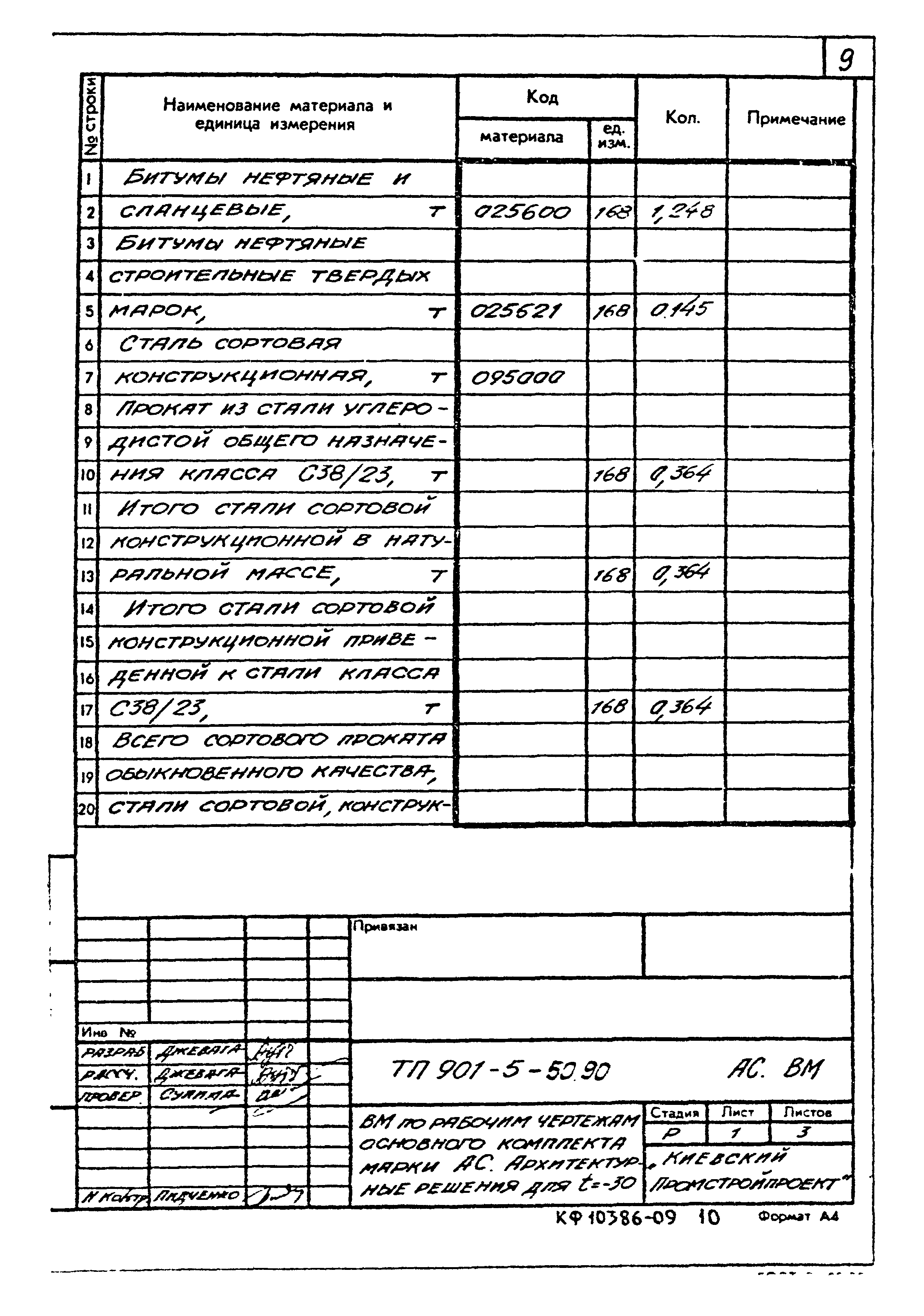 Типовой проект 901-5-50.90