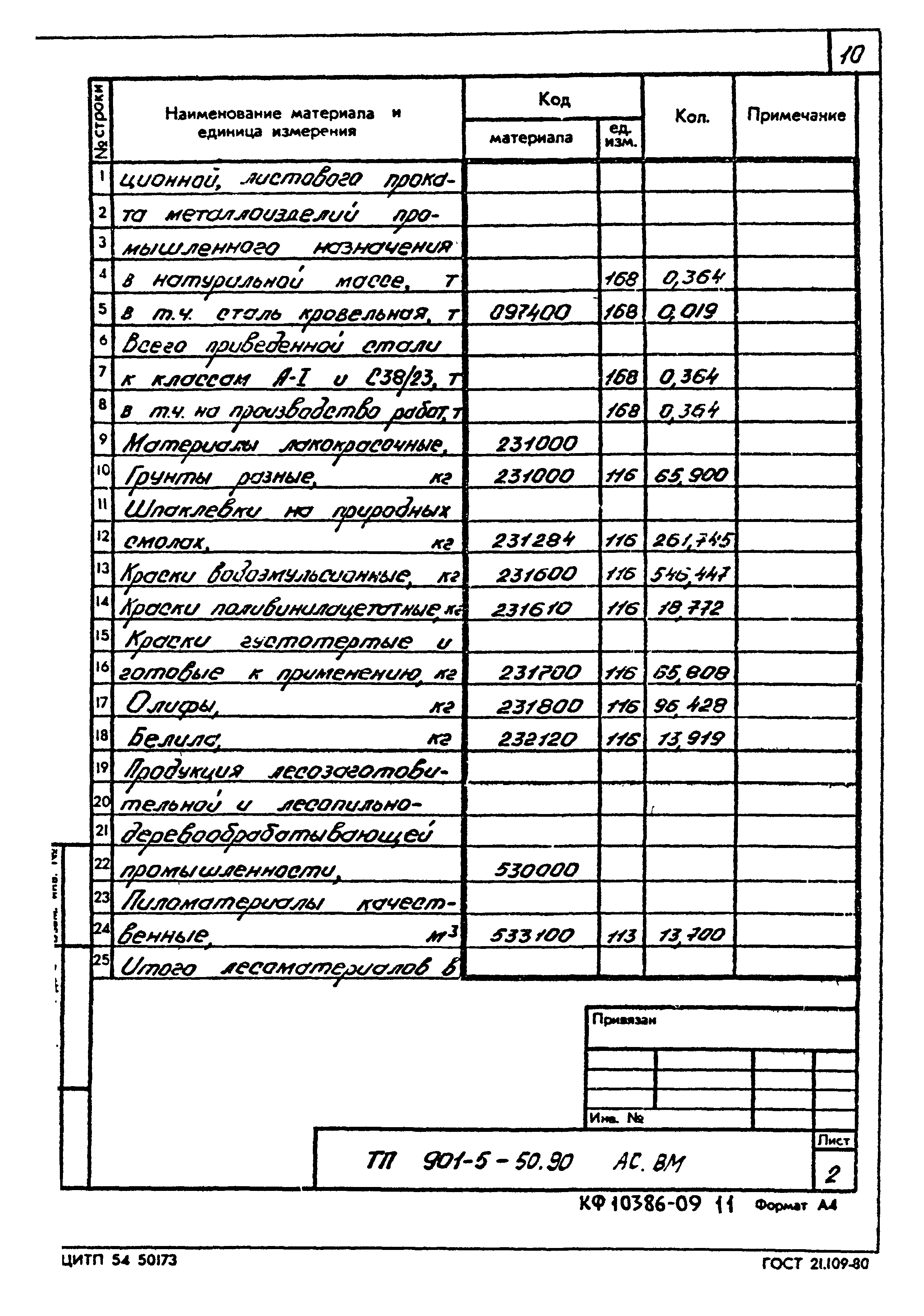 Типовой проект 901-5-50.90