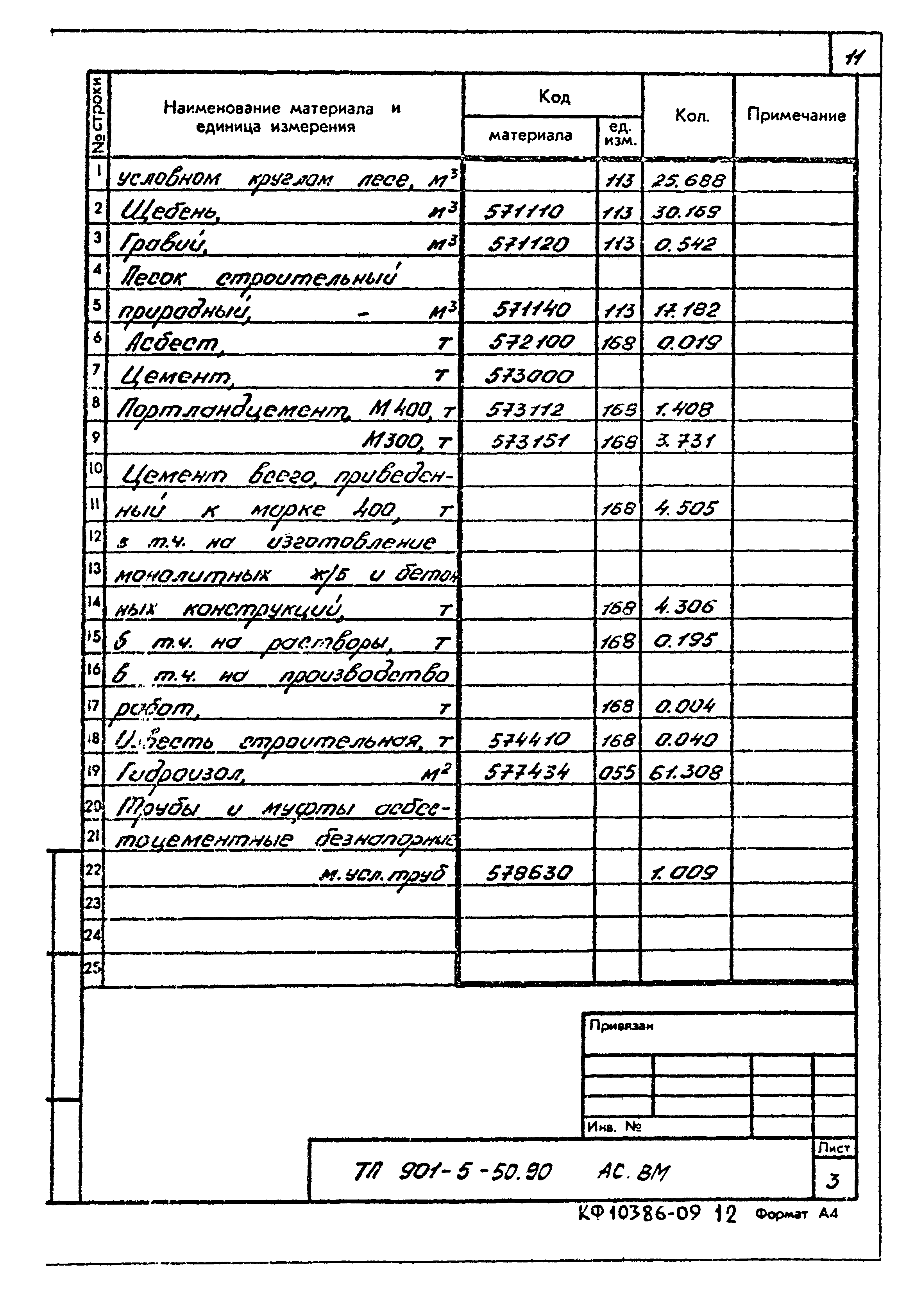 Типовой проект 901-5-50.90