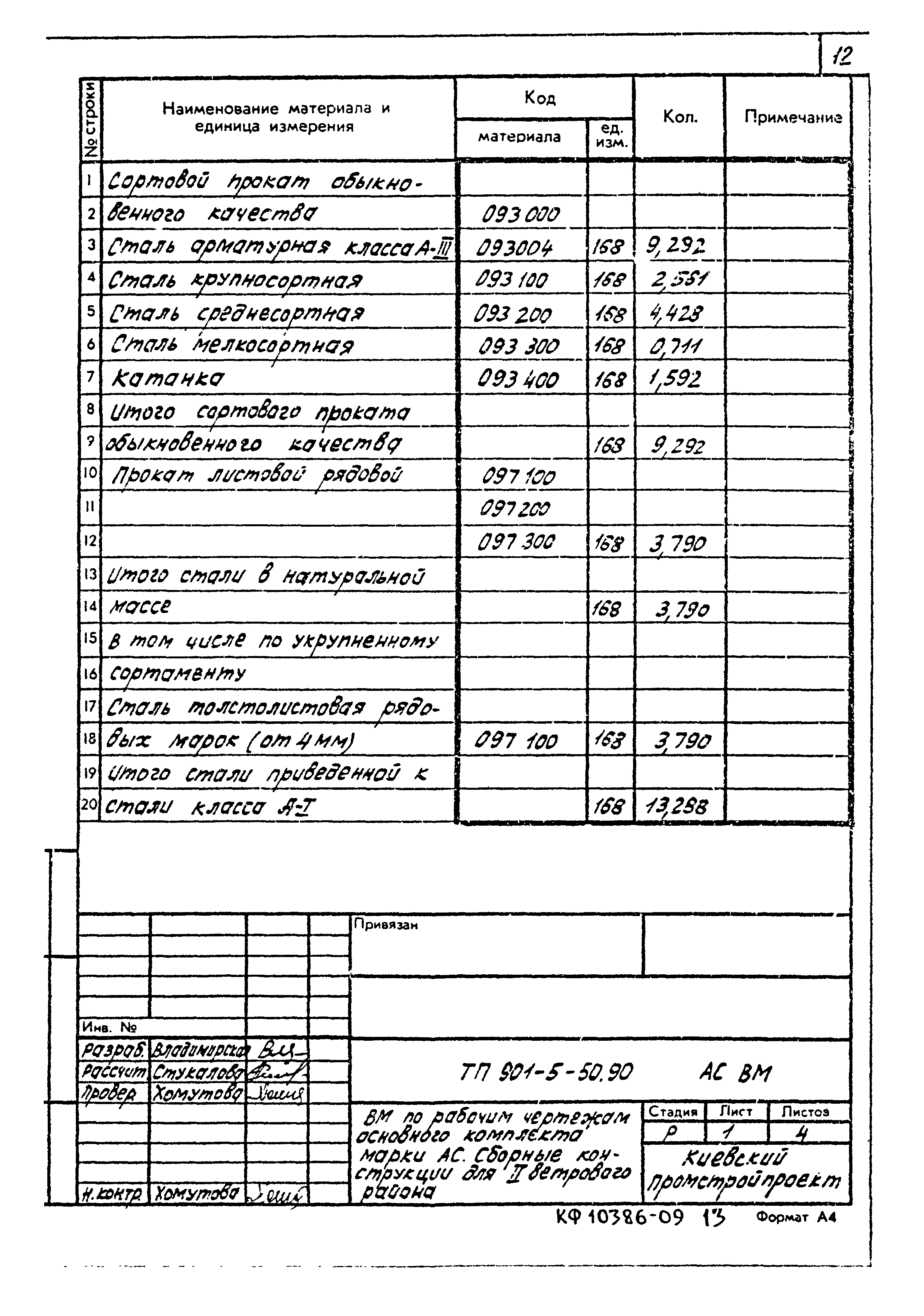 Типовой проект 901-5-50.90