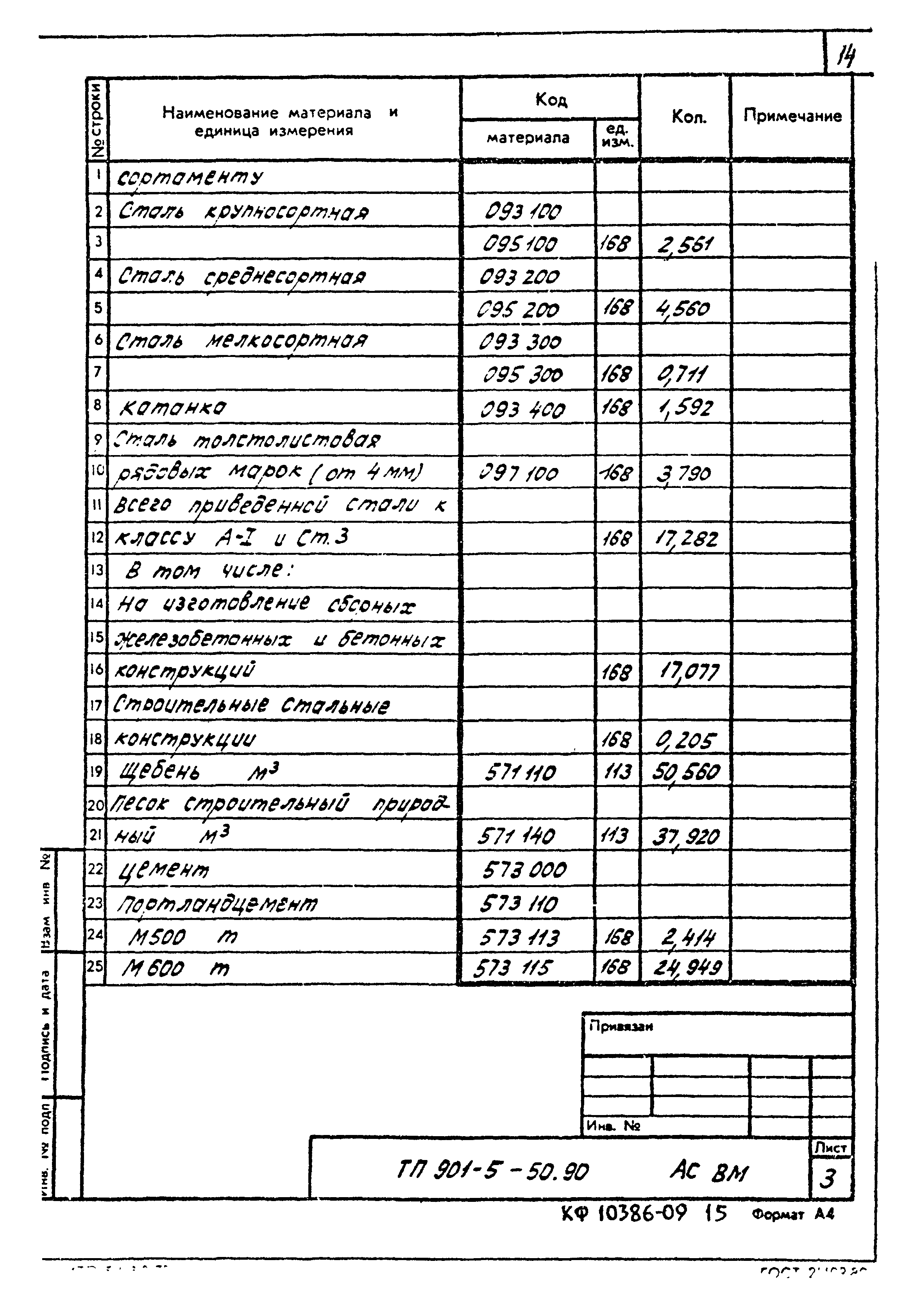 Типовой проект 901-5-50.90