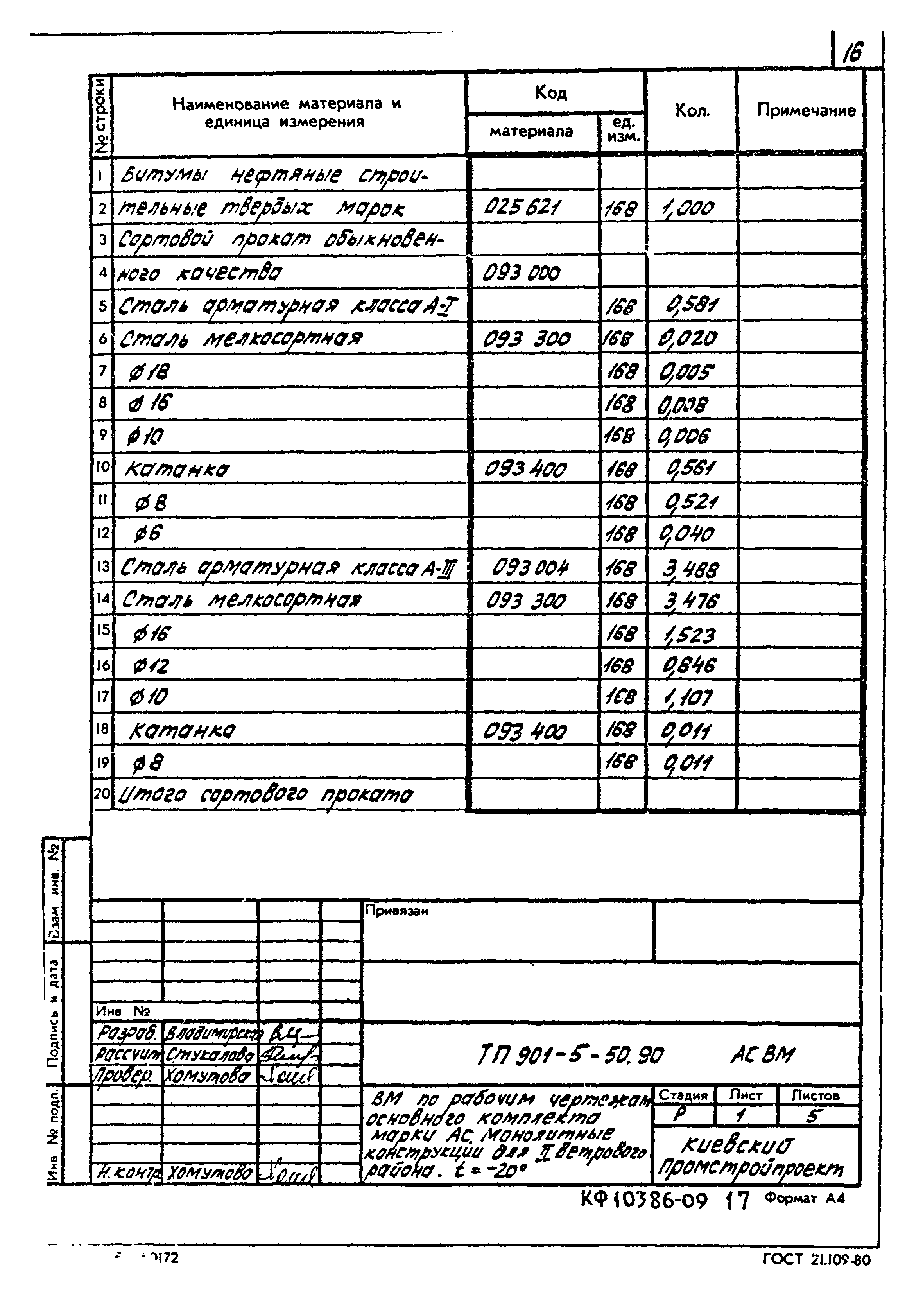 Типовой проект 901-5-50.90