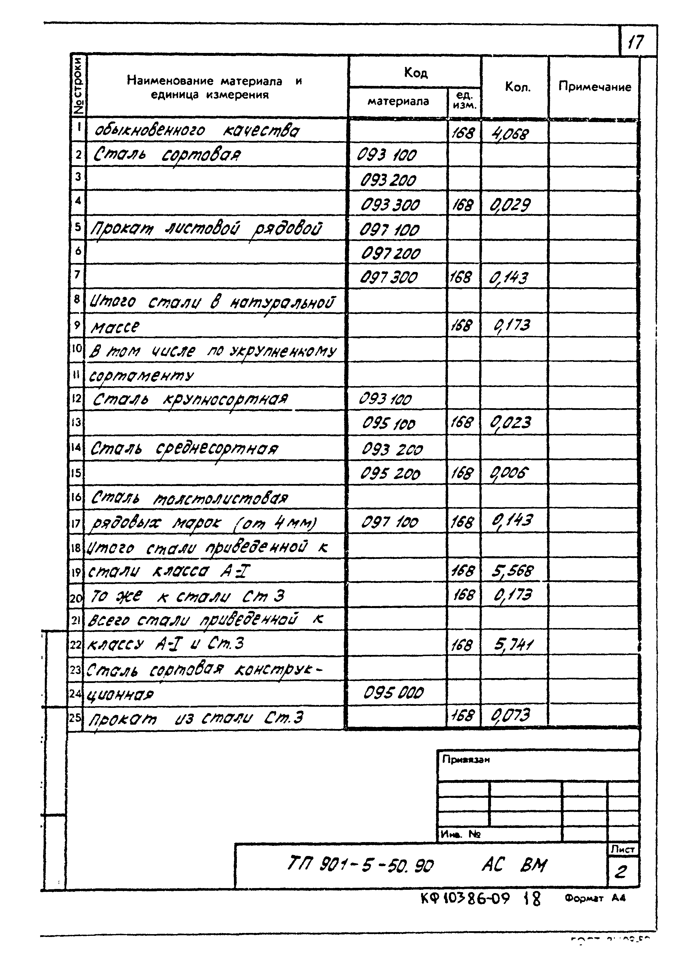 Типовой проект 901-5-50.90
