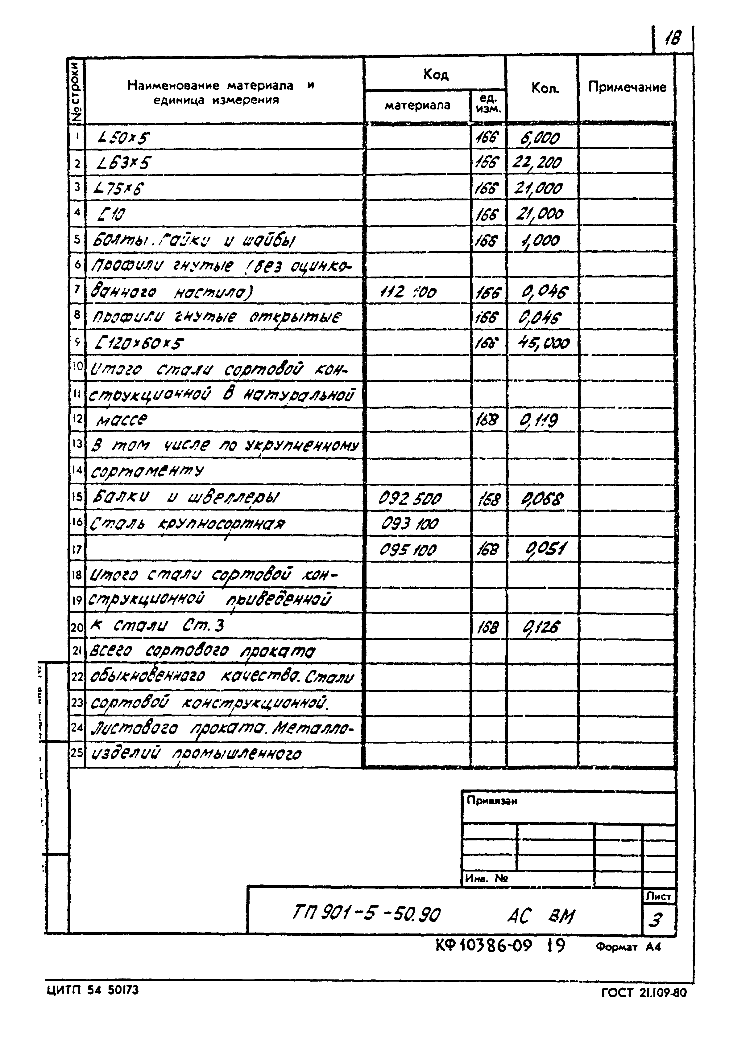 Типовой проект 901-5-50.90