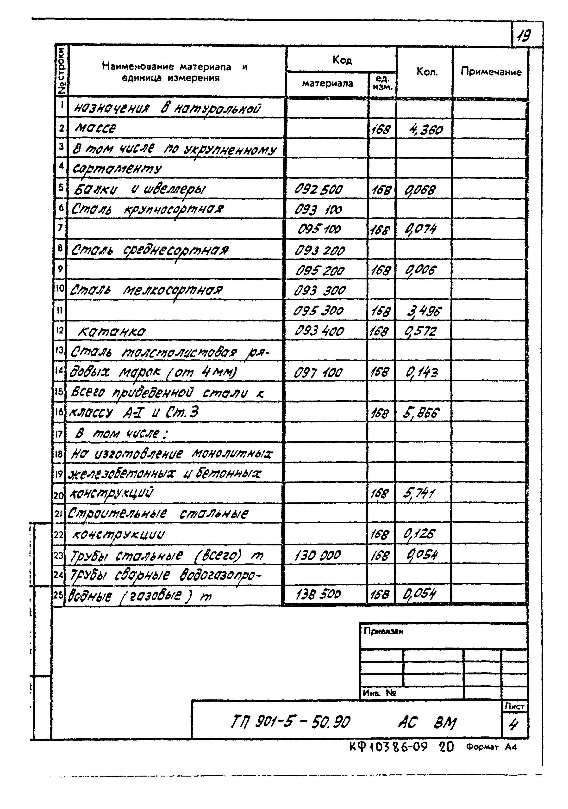 Типовой проект 901-5-50.90