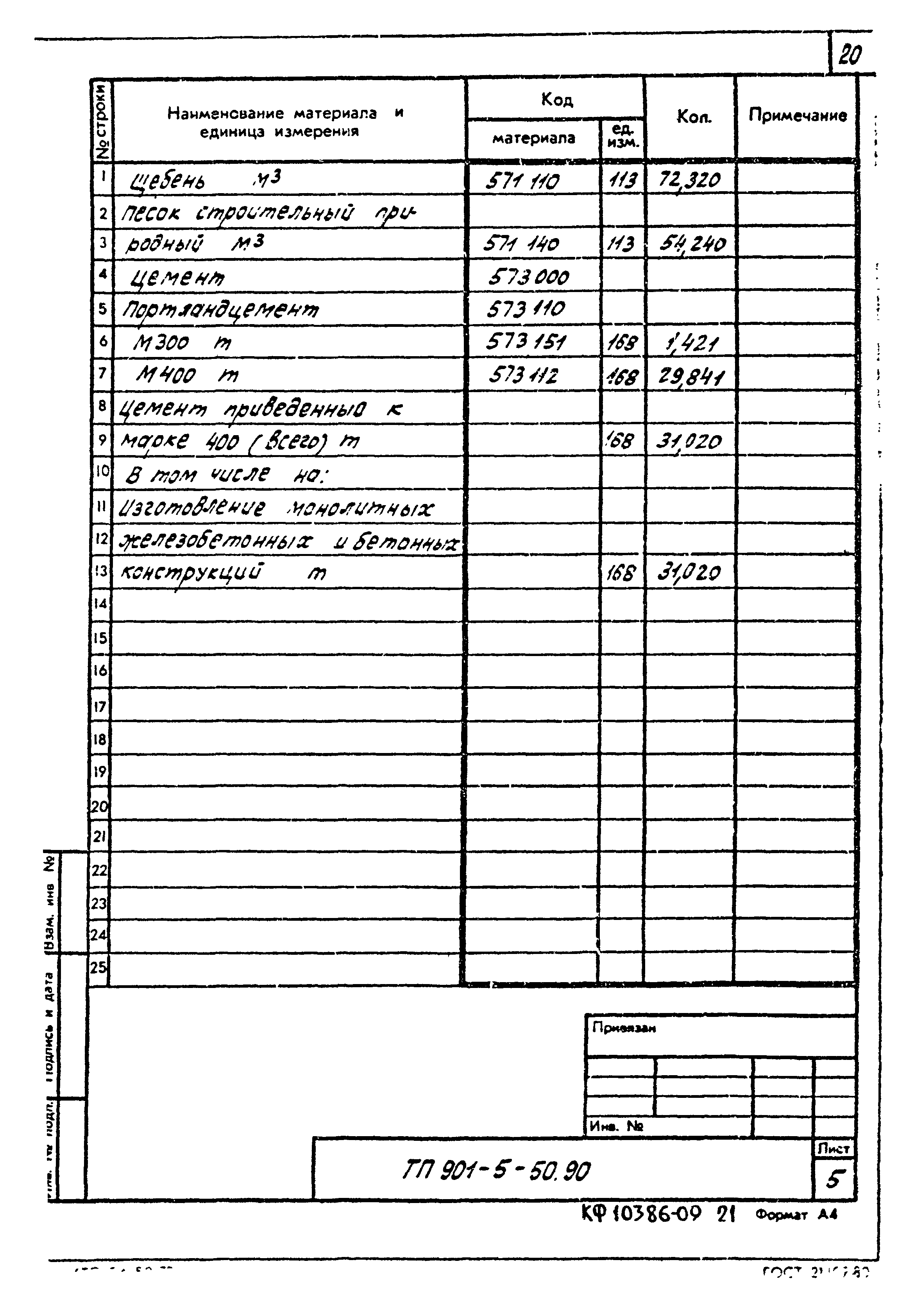 Типовой проект 901-5-50.90