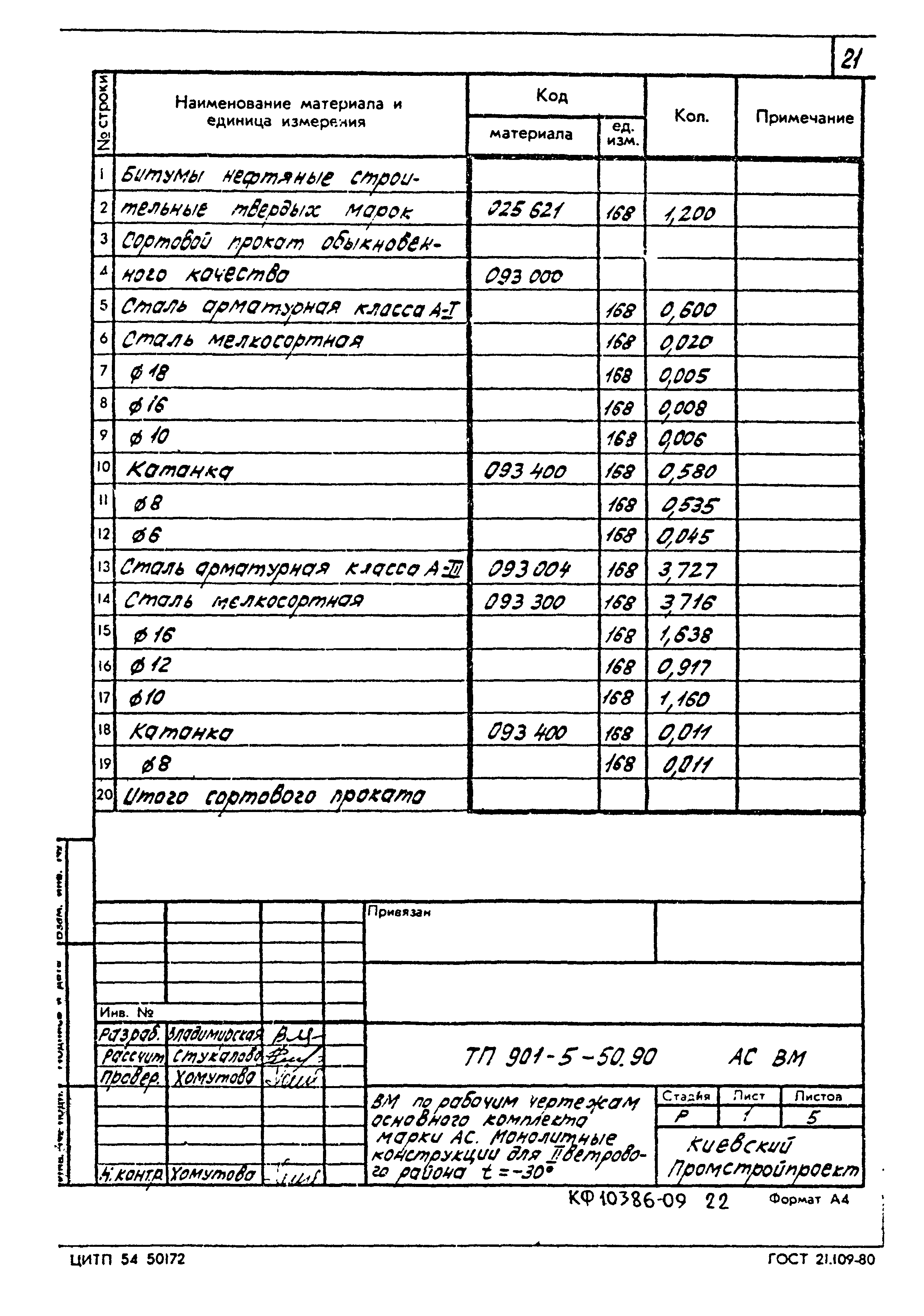 Типовой проект 901-5-50.90
